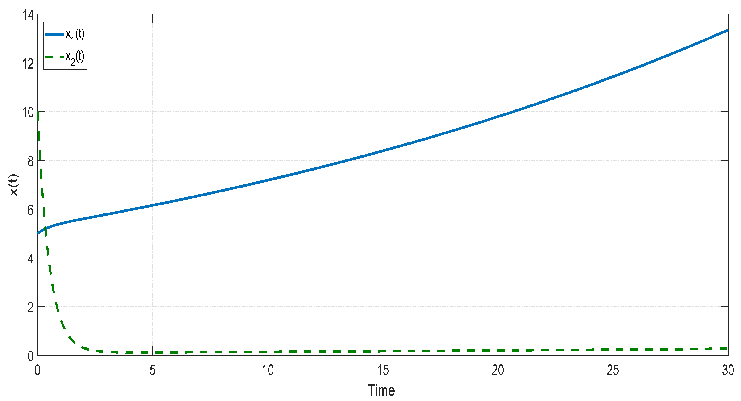 Mathematics 08 02118 g006