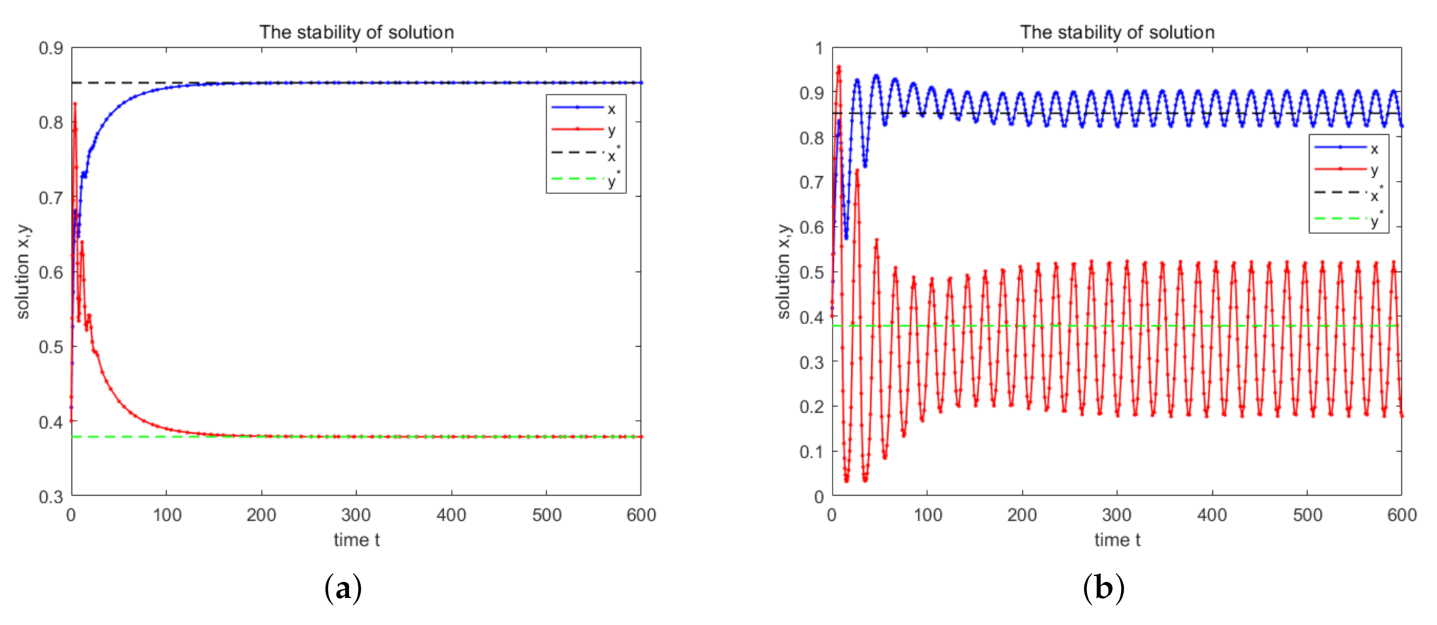 Mathematics 08 02120 g001