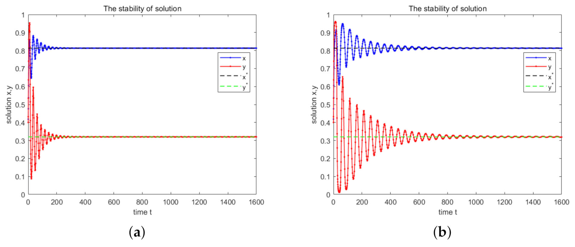 Mathematics 08 02120 g004