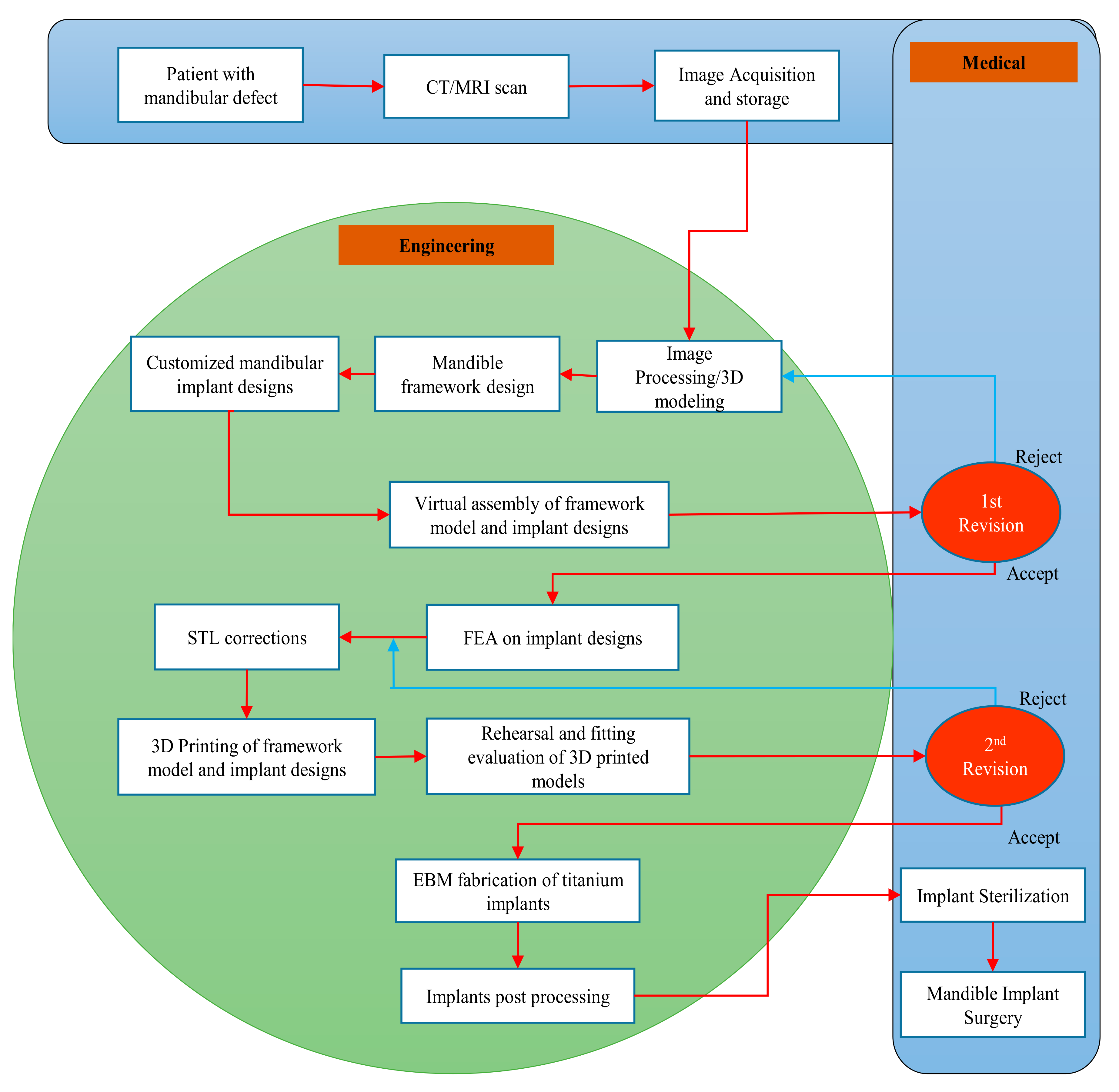 Mathematics 08 02121 g001