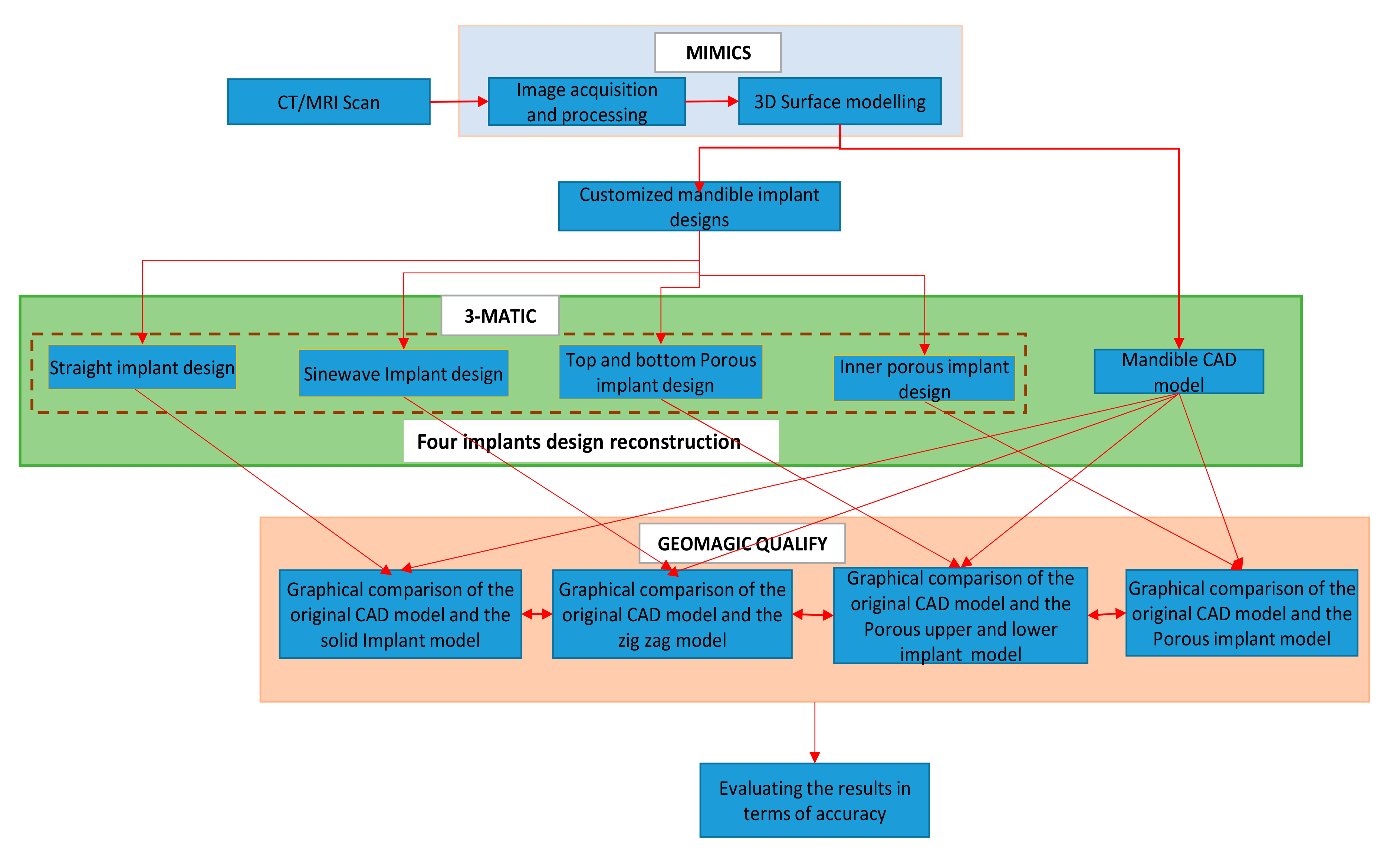 Mathematics 08 02121 g010