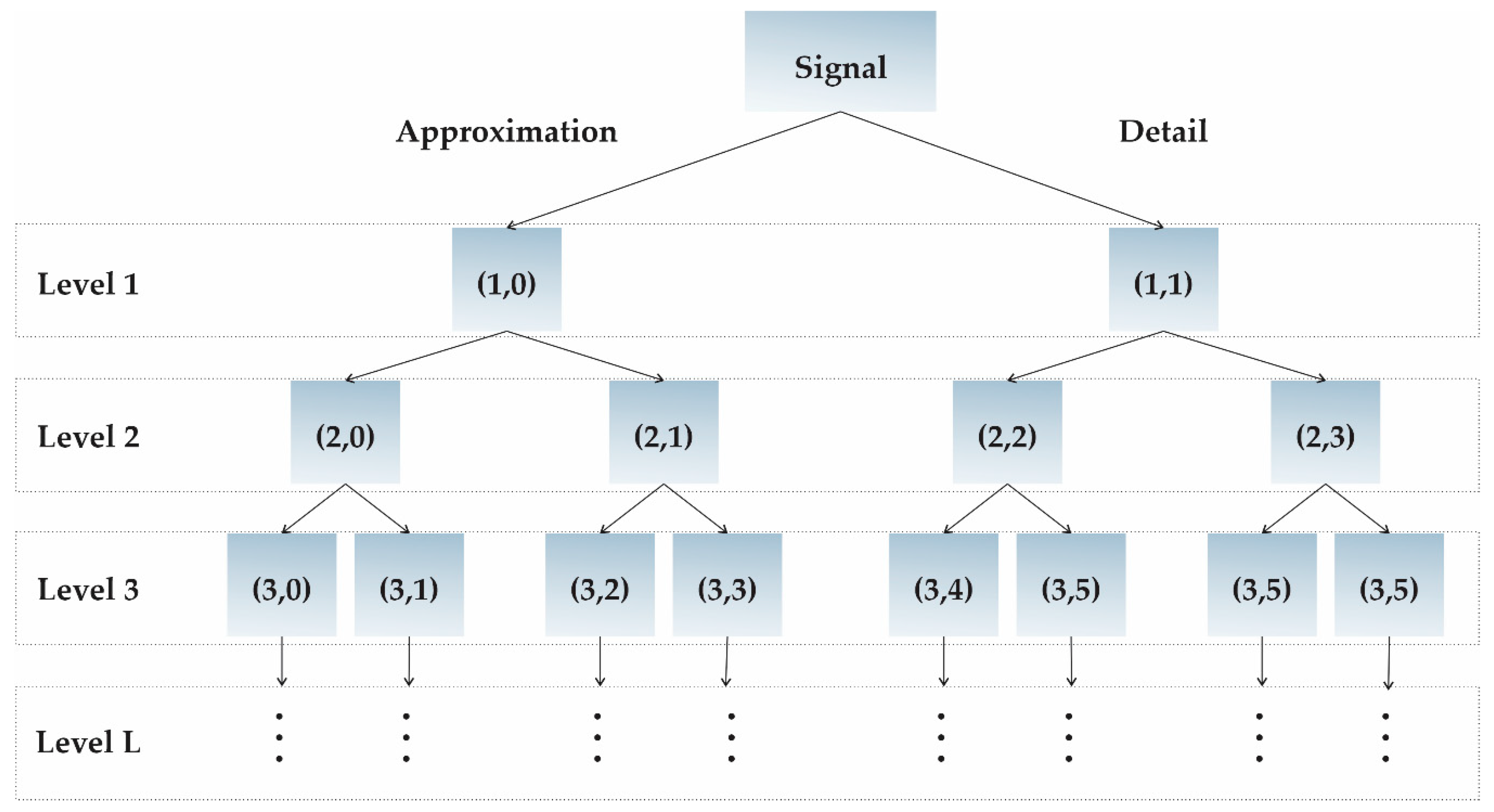 Mathematics 08 02125 g002 Mathematics 08 02125 g002