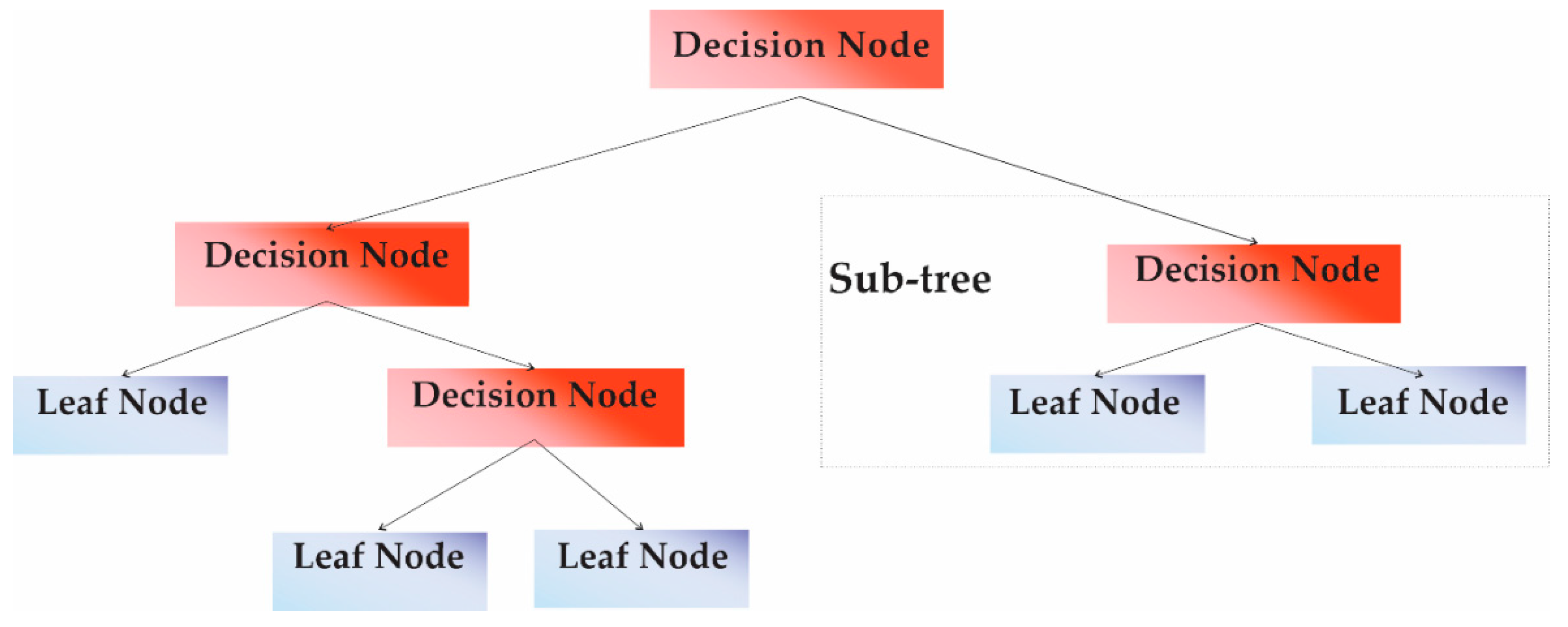 Mathematics 08 02125 g003 Mathematics 08 02125 g003