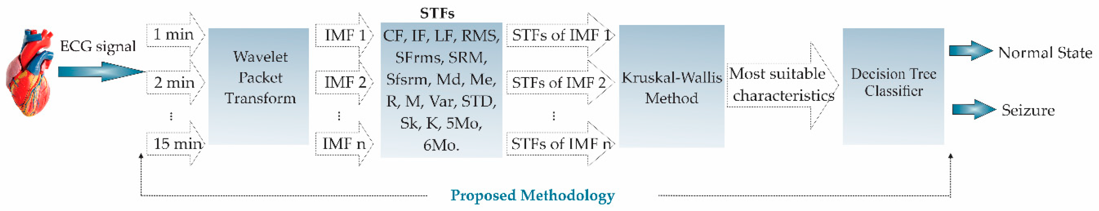 Mathematics 08 02125 g004 Mathematics 08 02125 g004
