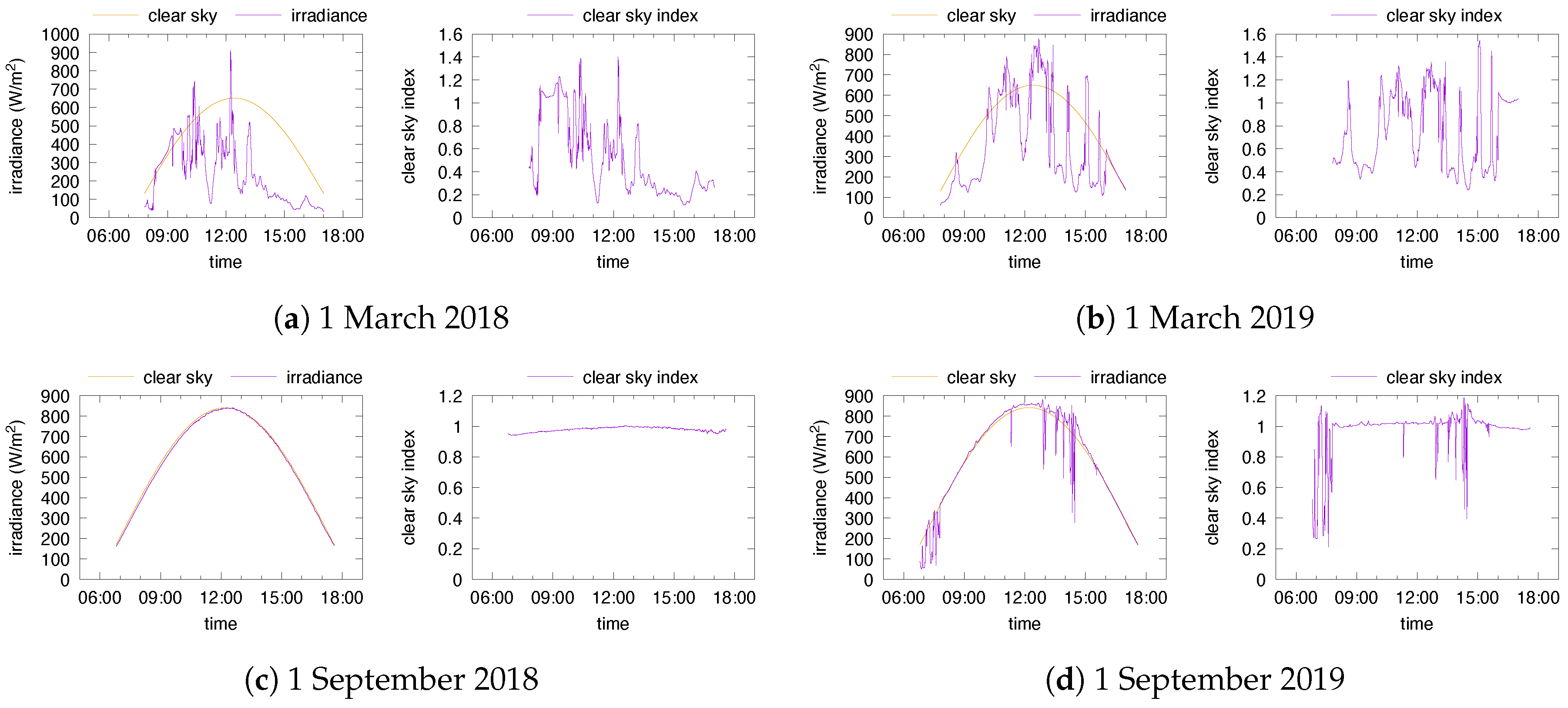 Mathematics 08 02127 g001