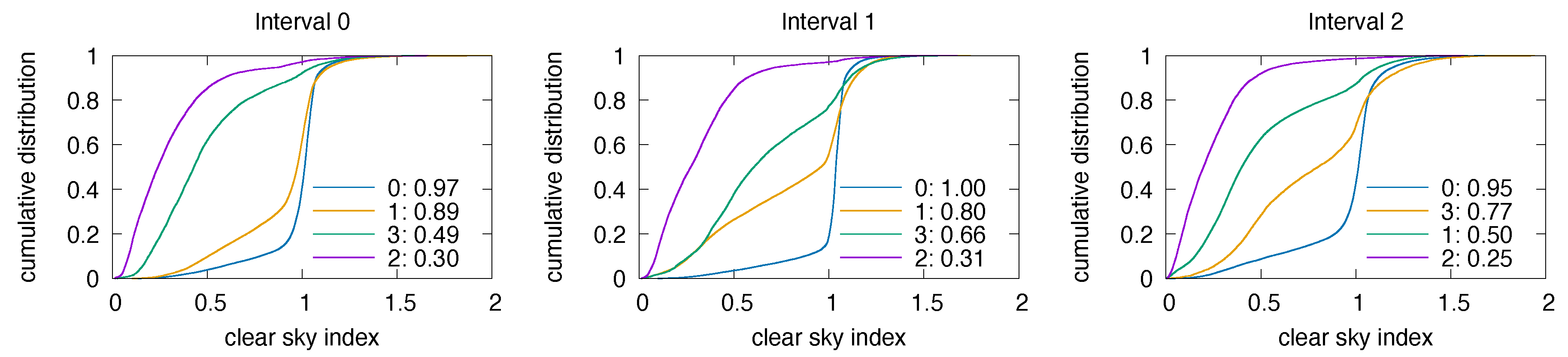 Mathematics 08 02127 g006