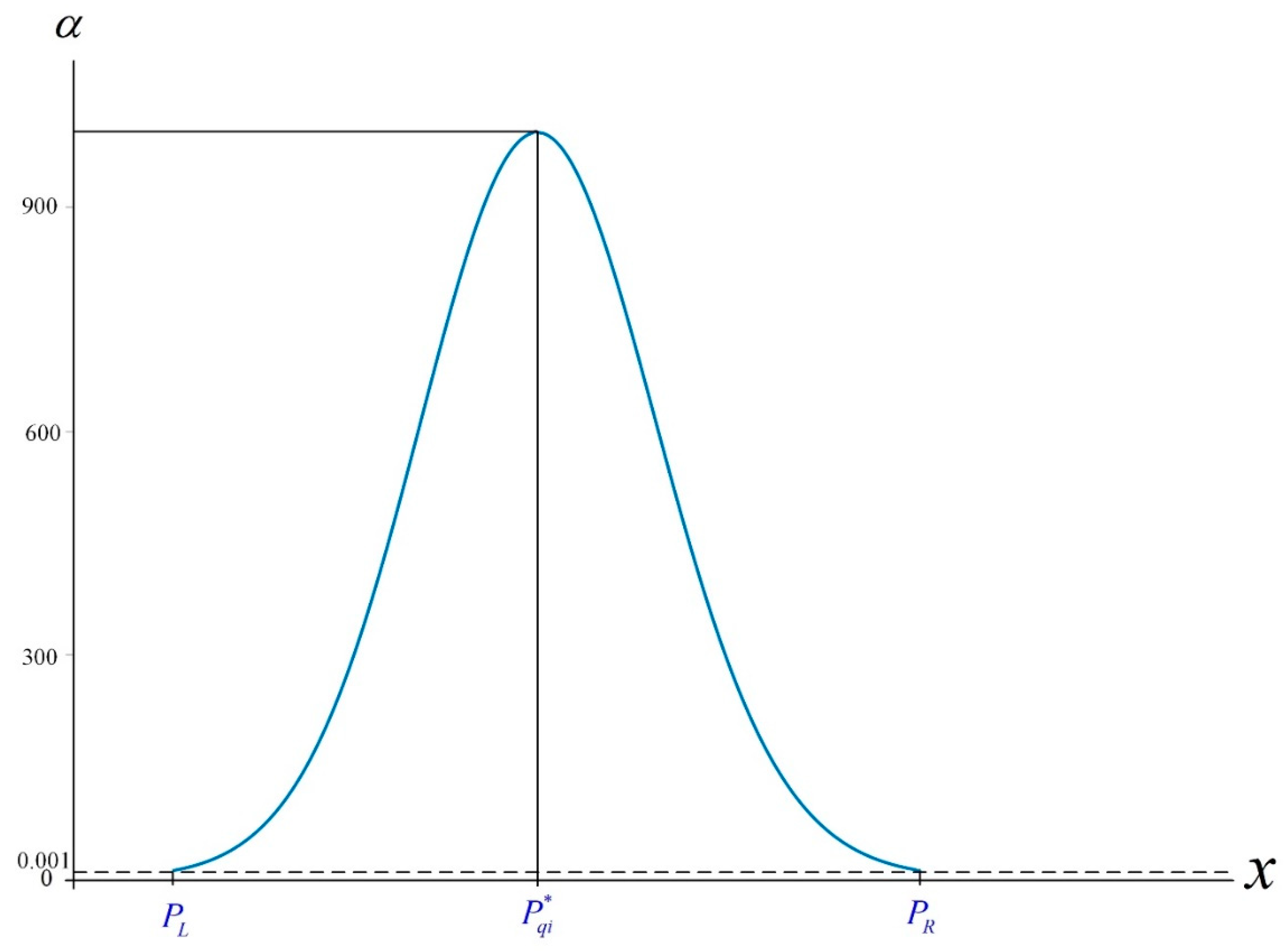 Mathematics 08 02129 g001