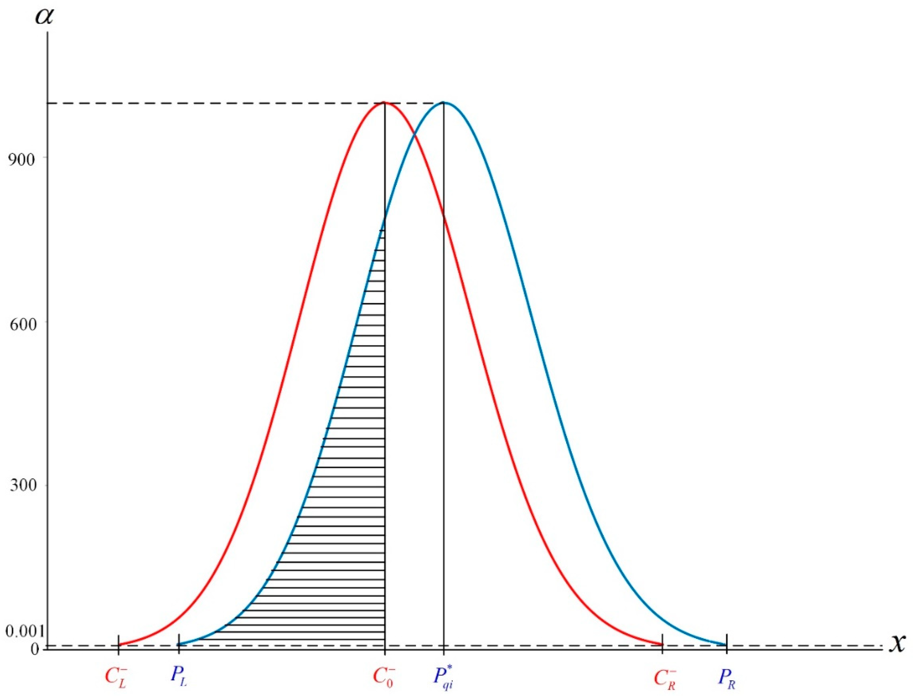 Mathematics 08 02129 g002