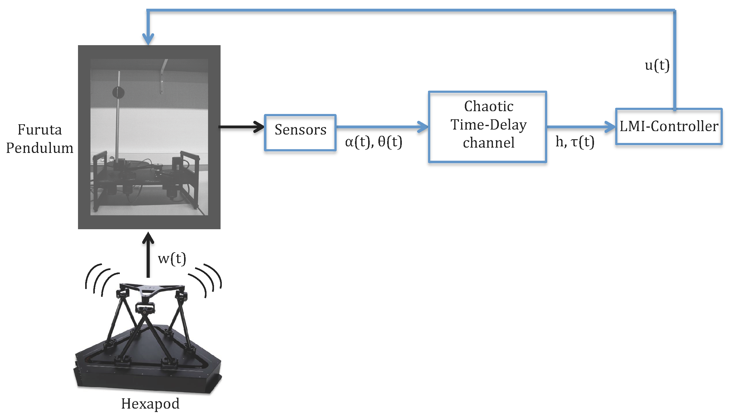Mathematics 08 02131 g002