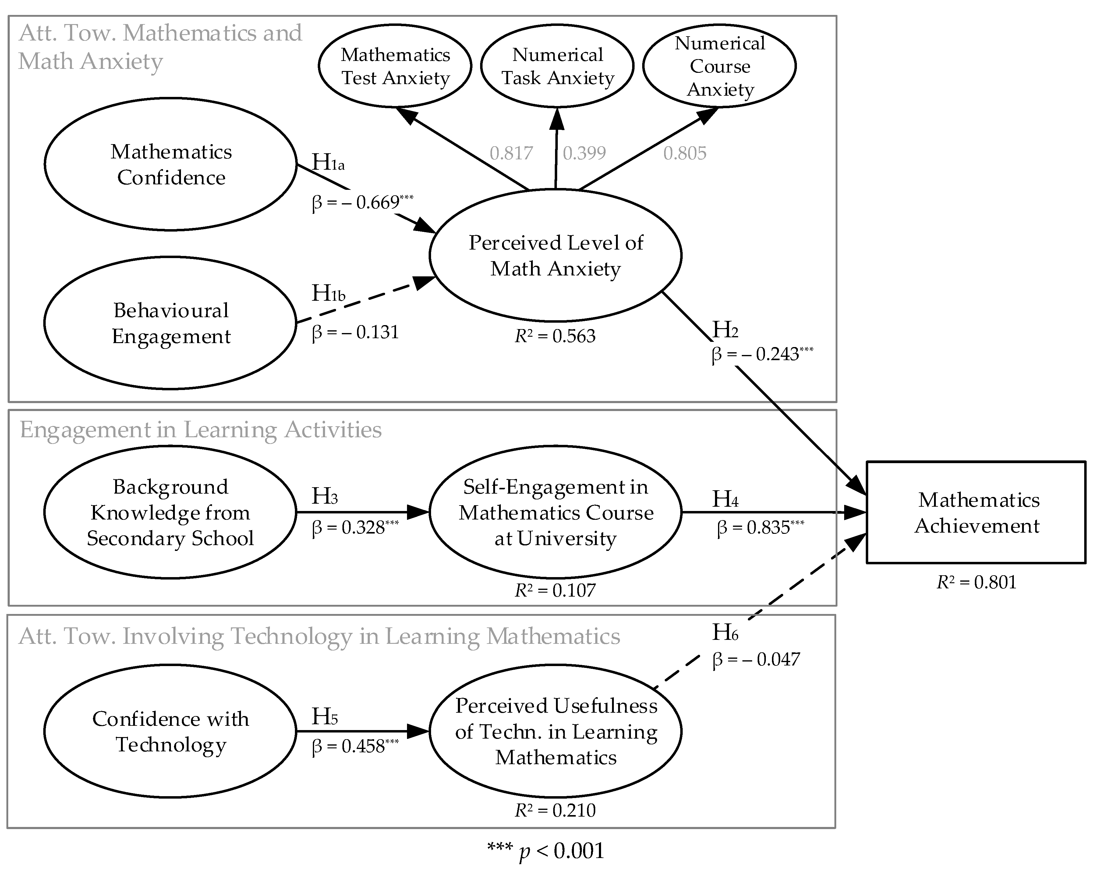 12th-Grade Math  Policy Analysis for California Education