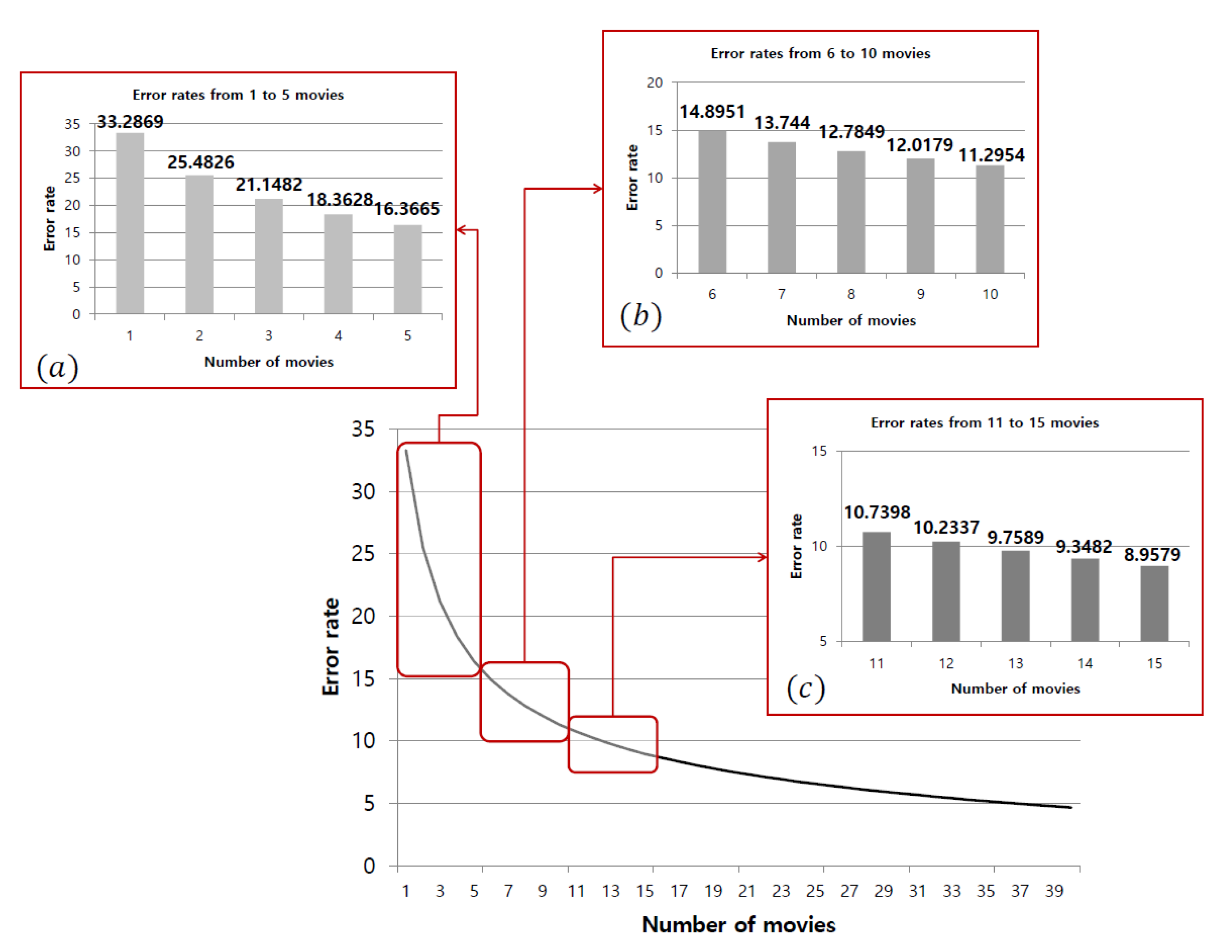 Mathematics 08 02138 g017