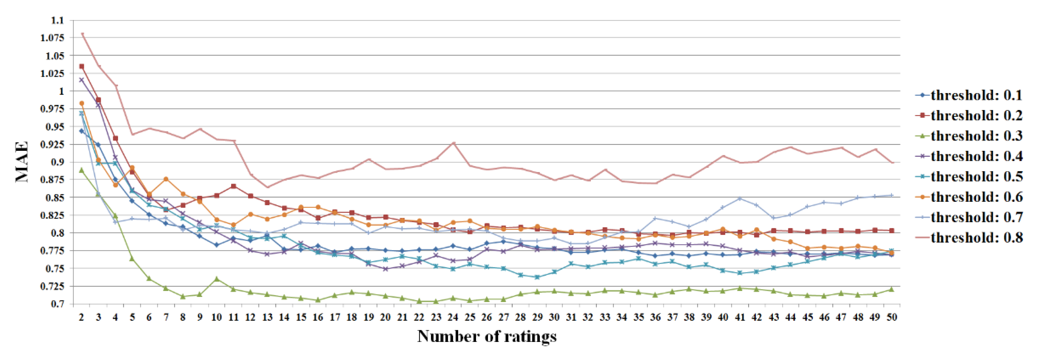 Mathematics 08 02138 g022