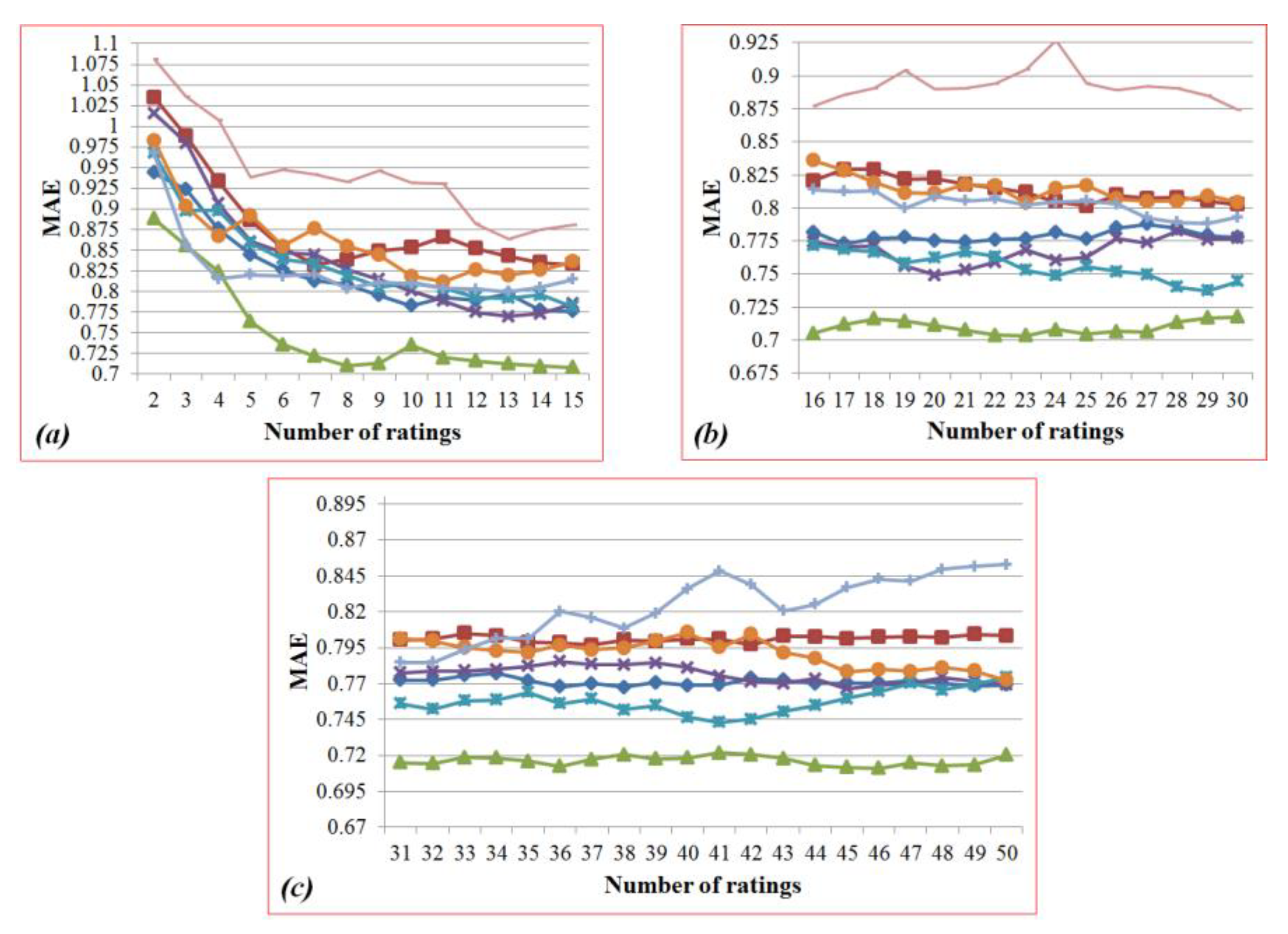 Mathematics 08 02138 g023