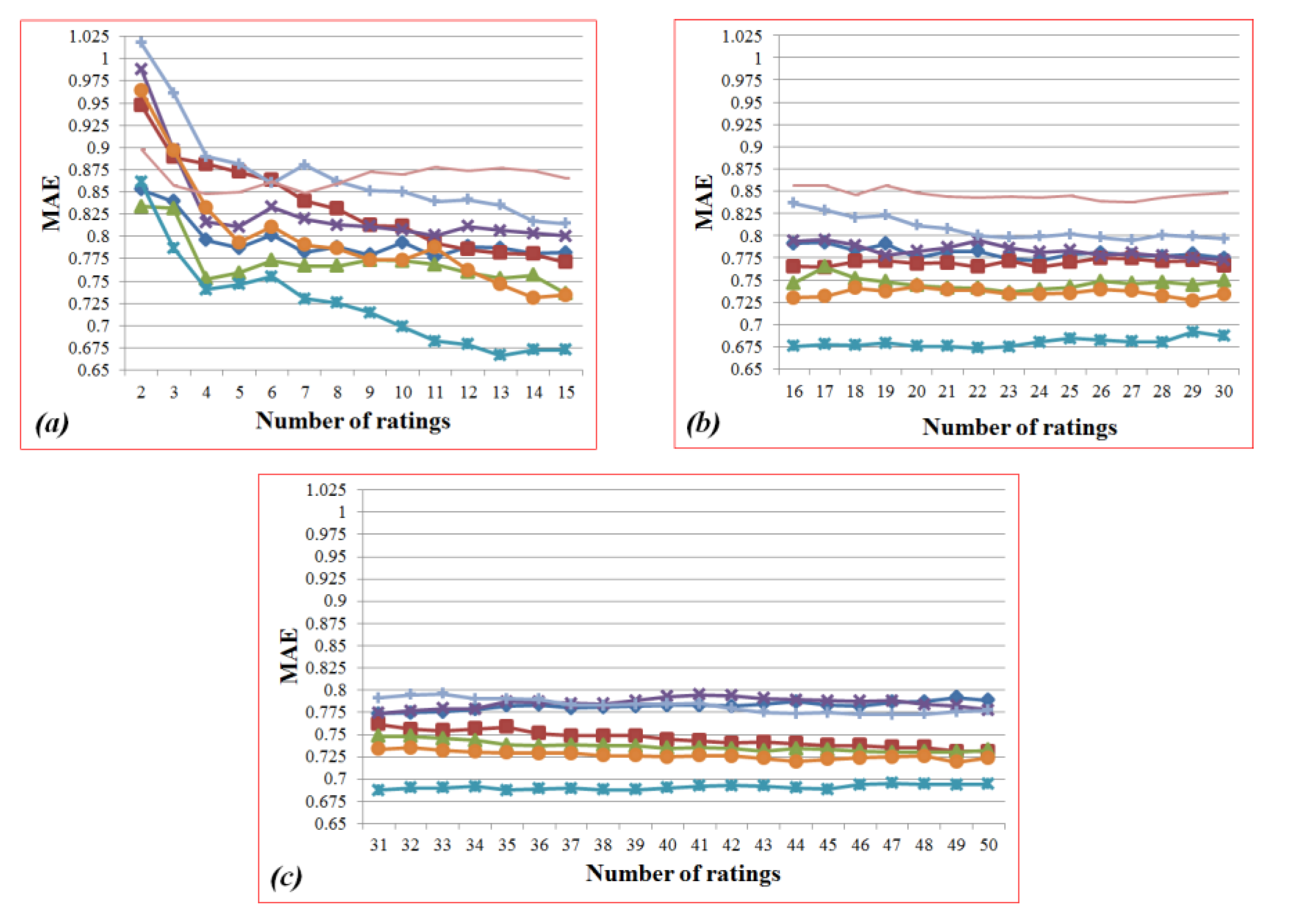 Mathematics 08 02138 g025