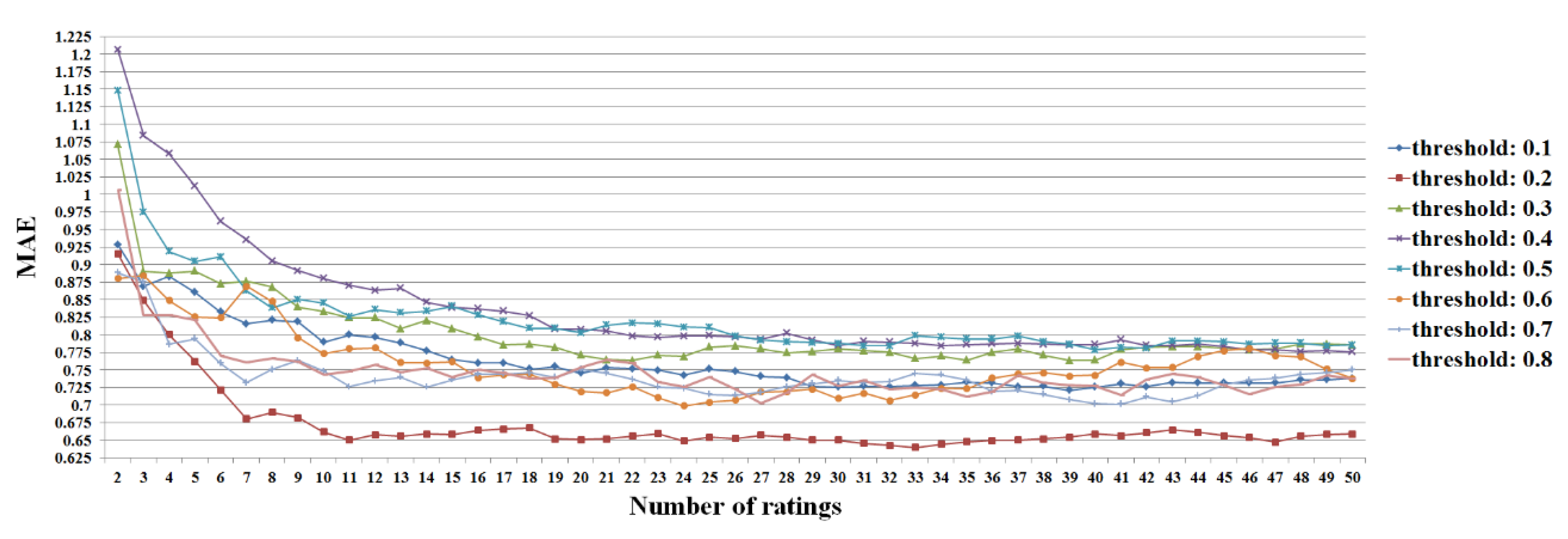 Mathematics 08 02138 g027