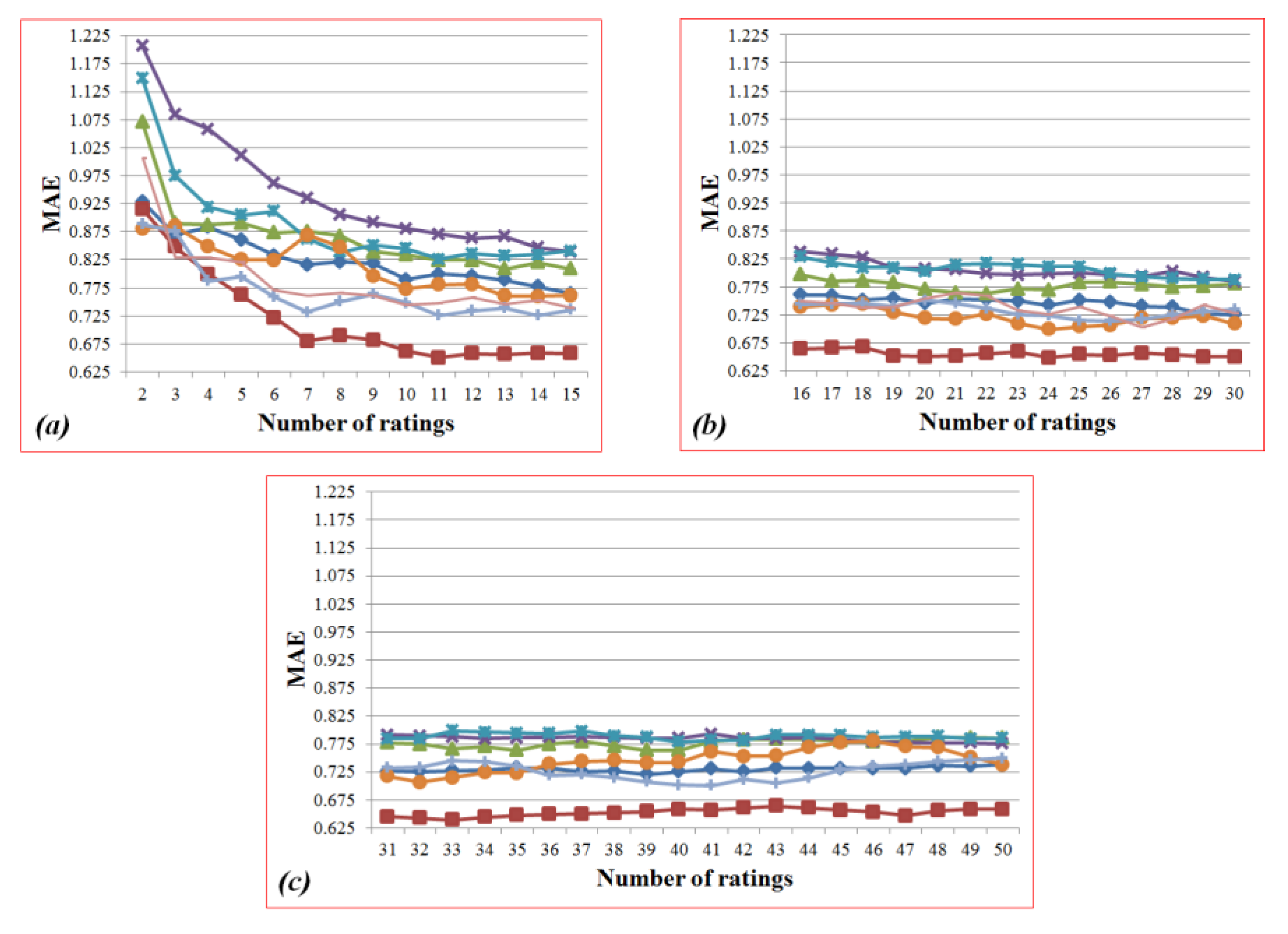 Mathematics 08 02138 g028