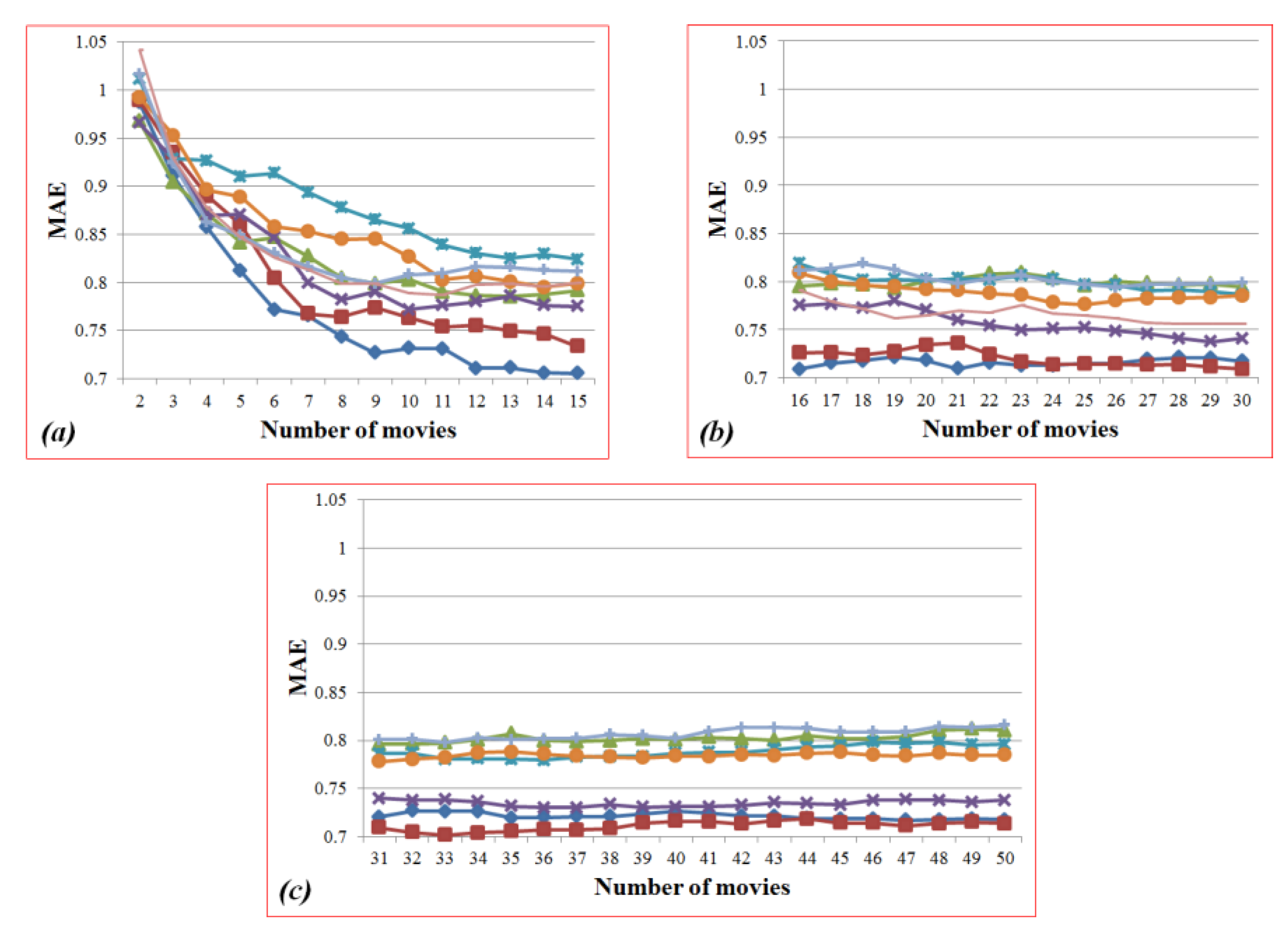 Mathematics 08 02138 g030