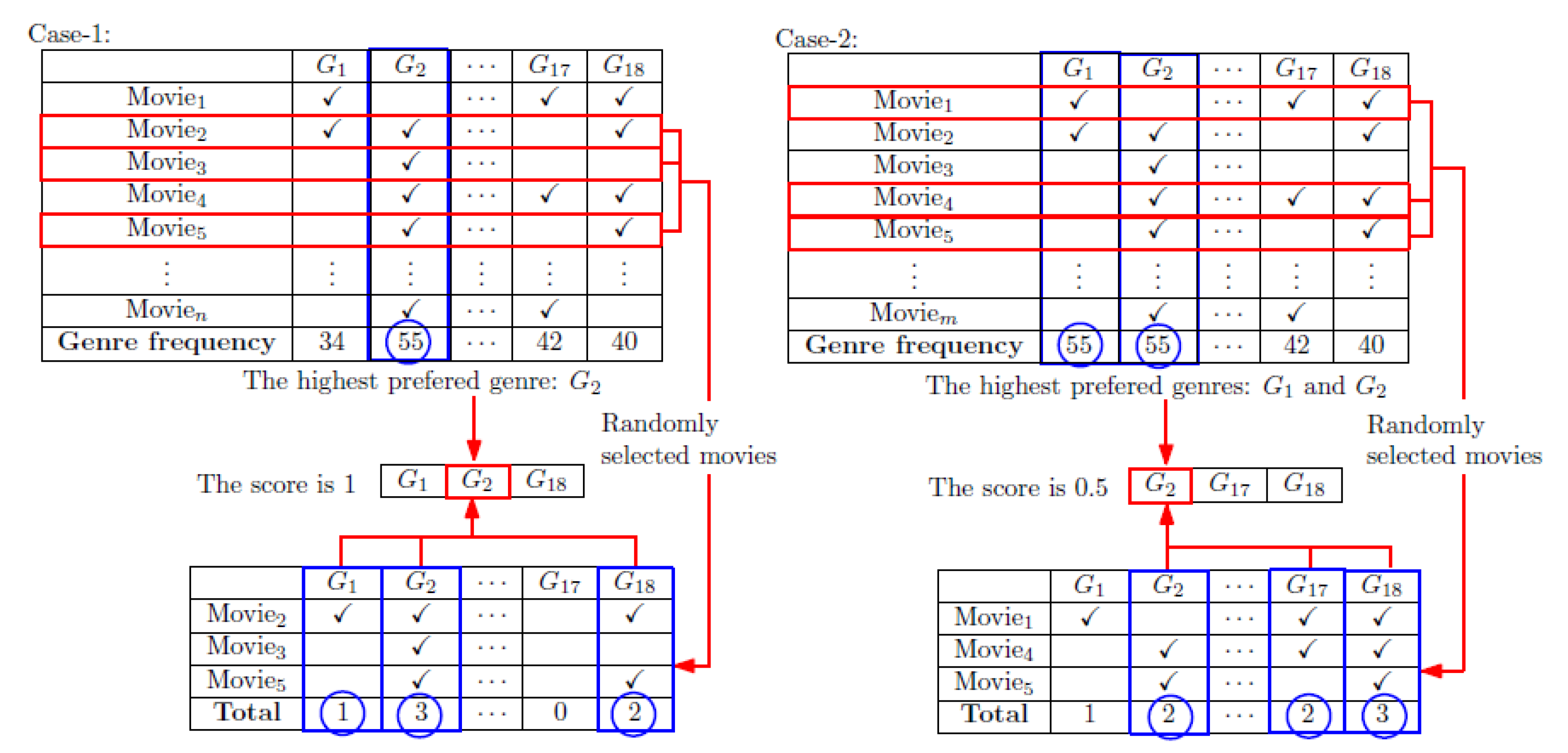 Mathematics 08 02138 g032