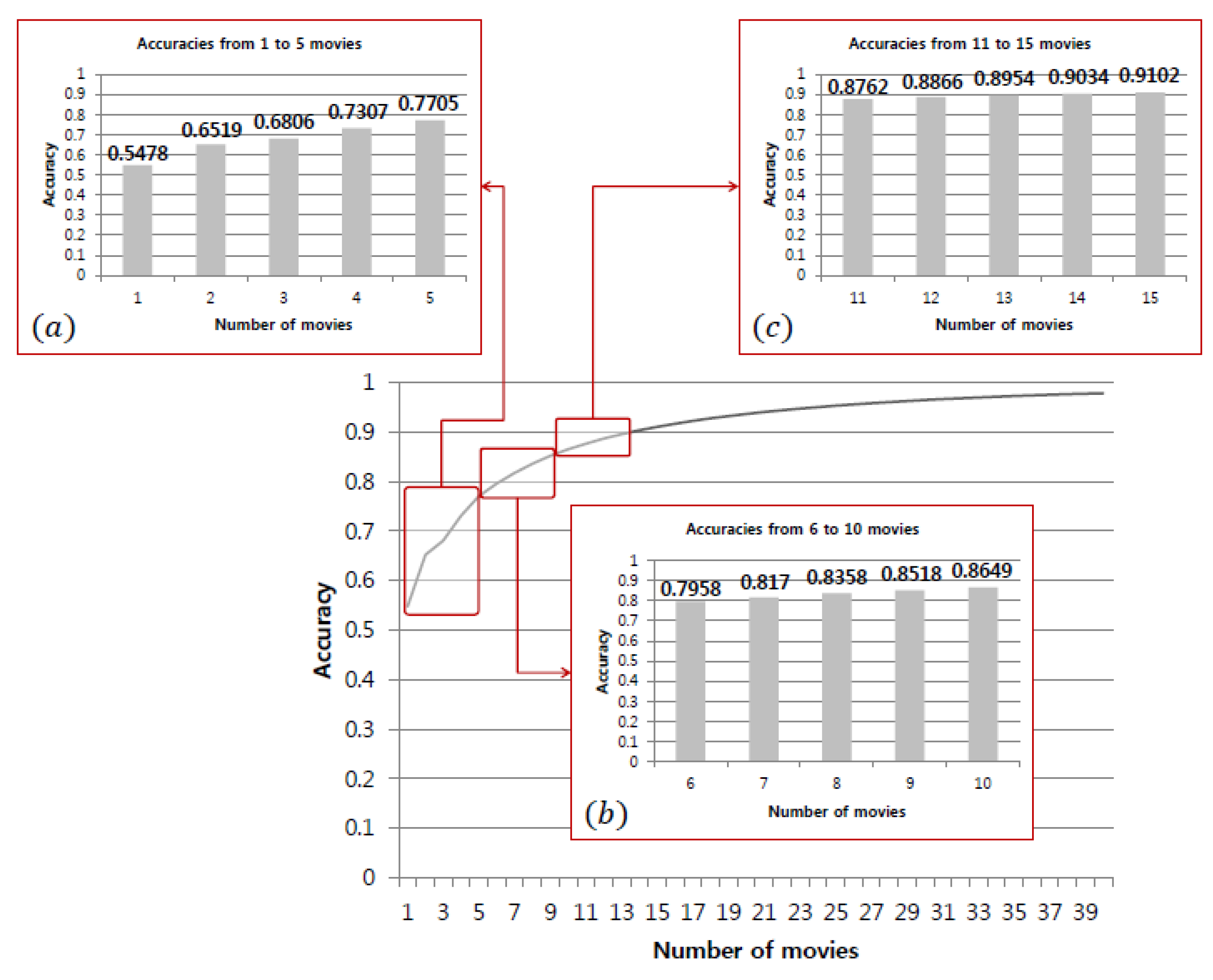 Mathematics 08 02138 g033