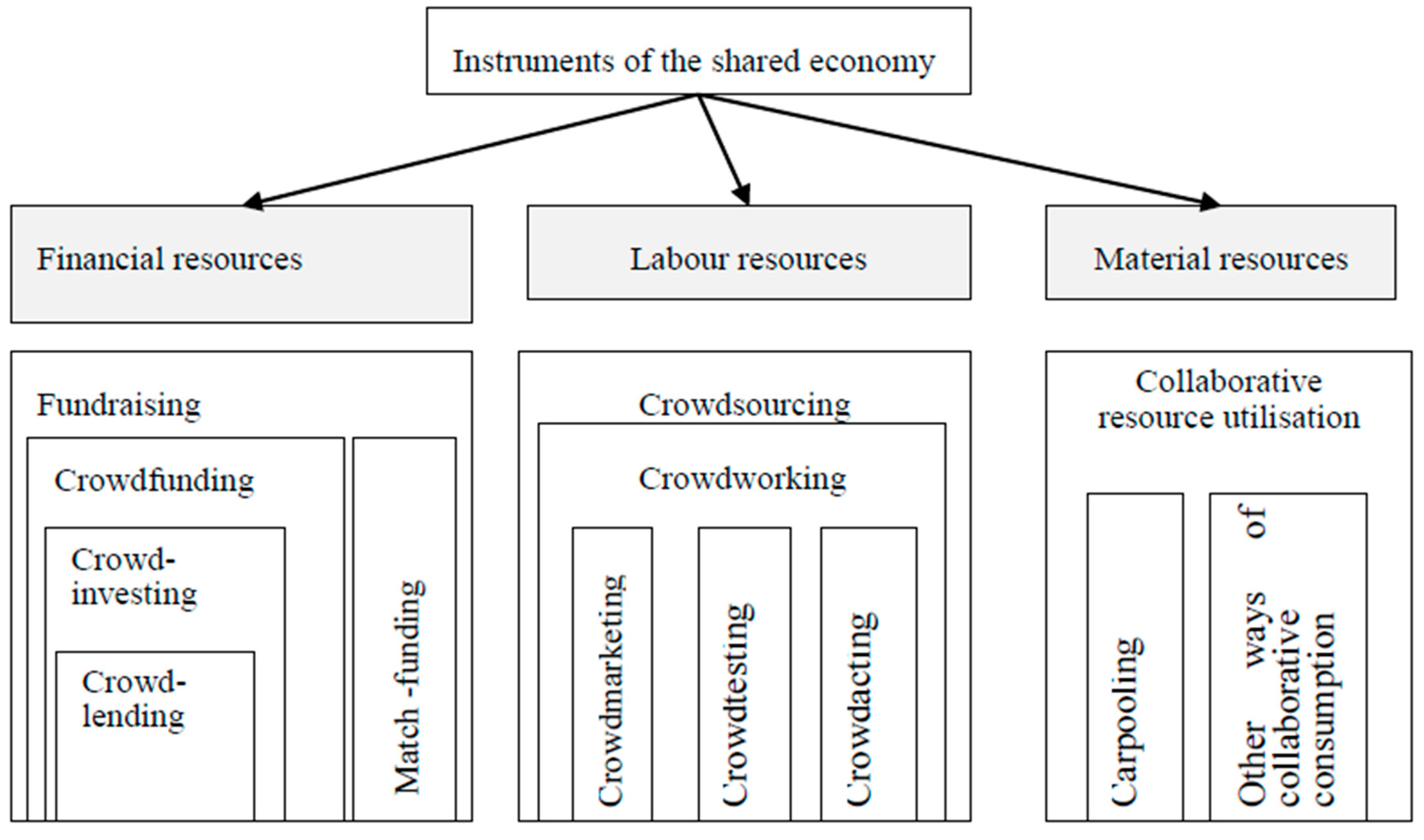 Mathematics 08 02144 g001 Mathematics 08 02144 g001