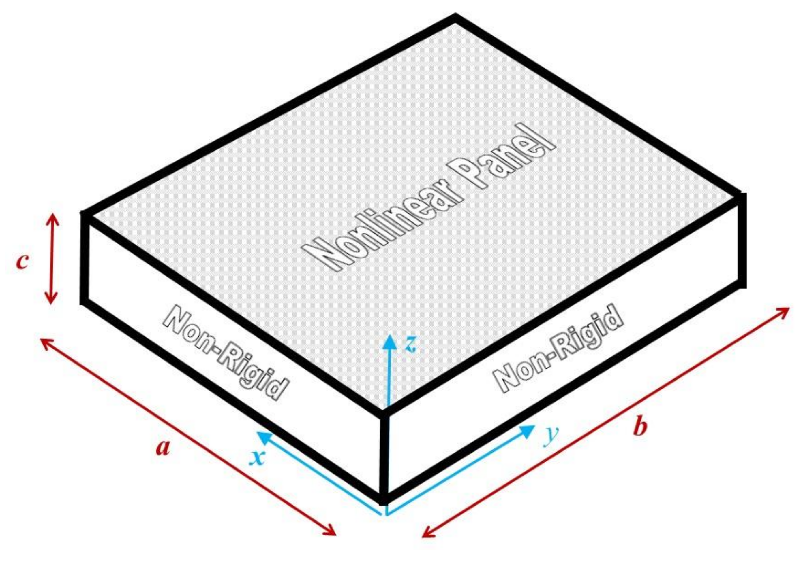 Mathematics 08 02150 g001