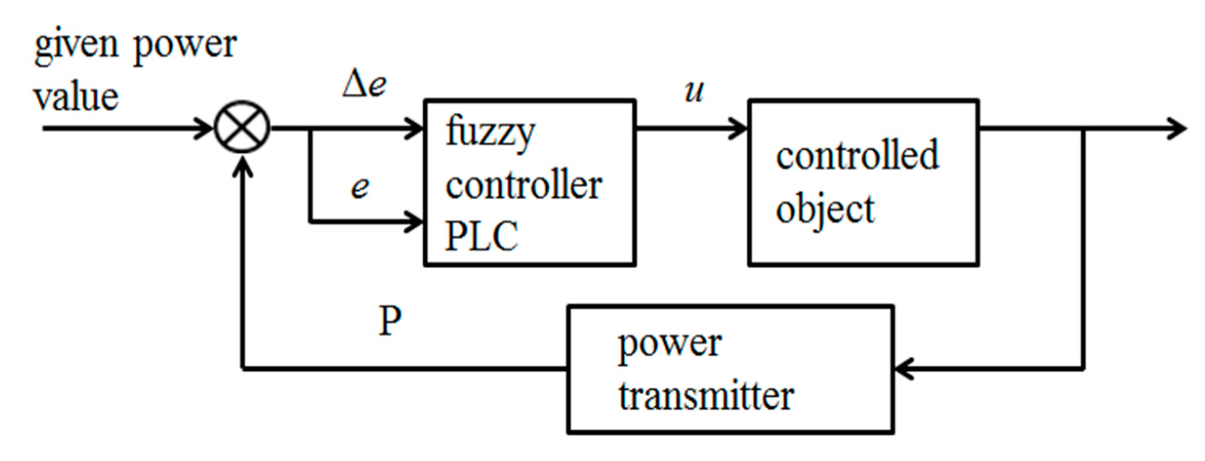 Mathematics 08 02151 g007 Mathematics 08 02151 g007
