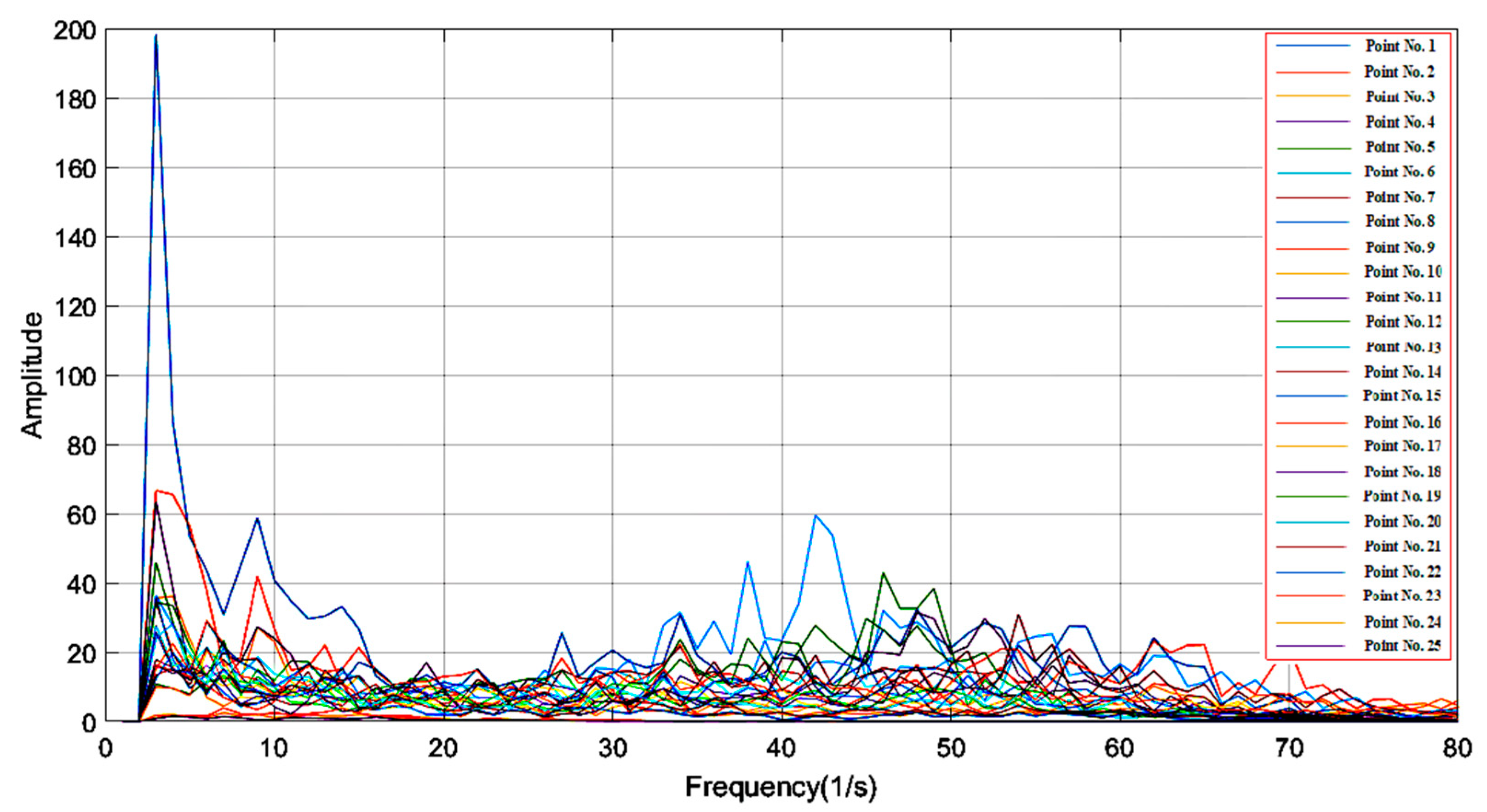 Mathematics 08 02155 g004 Mathematics 08 02155 g004