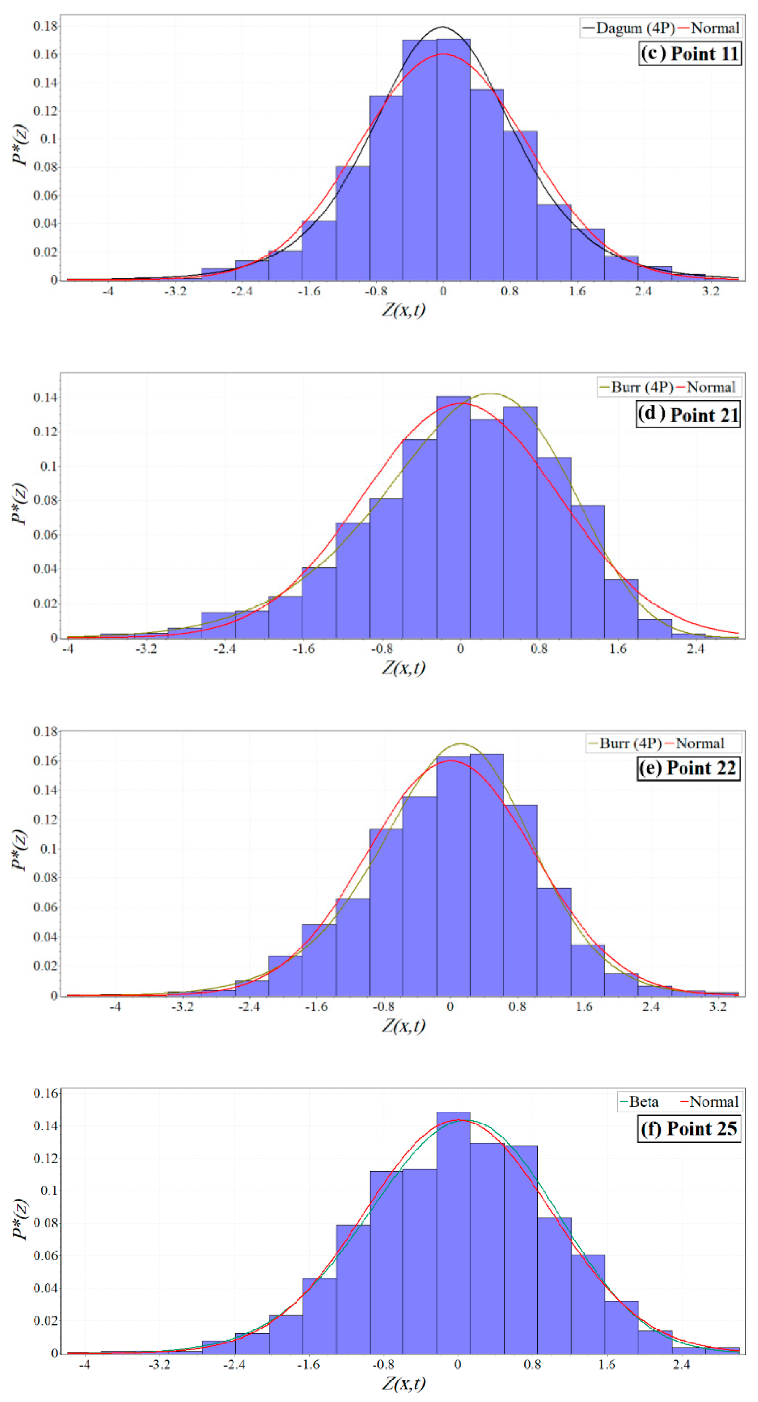 Mathematics 08 02155 g005b Mathematics 08 02155 g005b