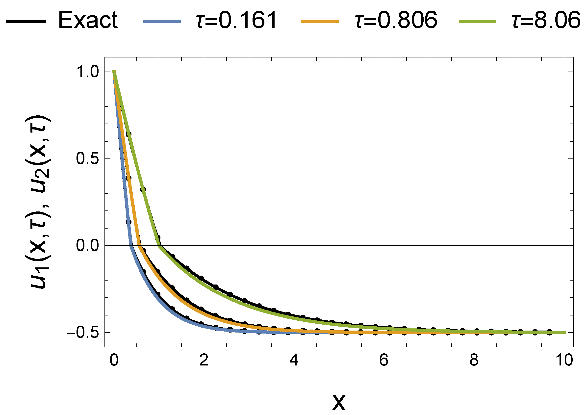 Mathematics 08 02157 g005