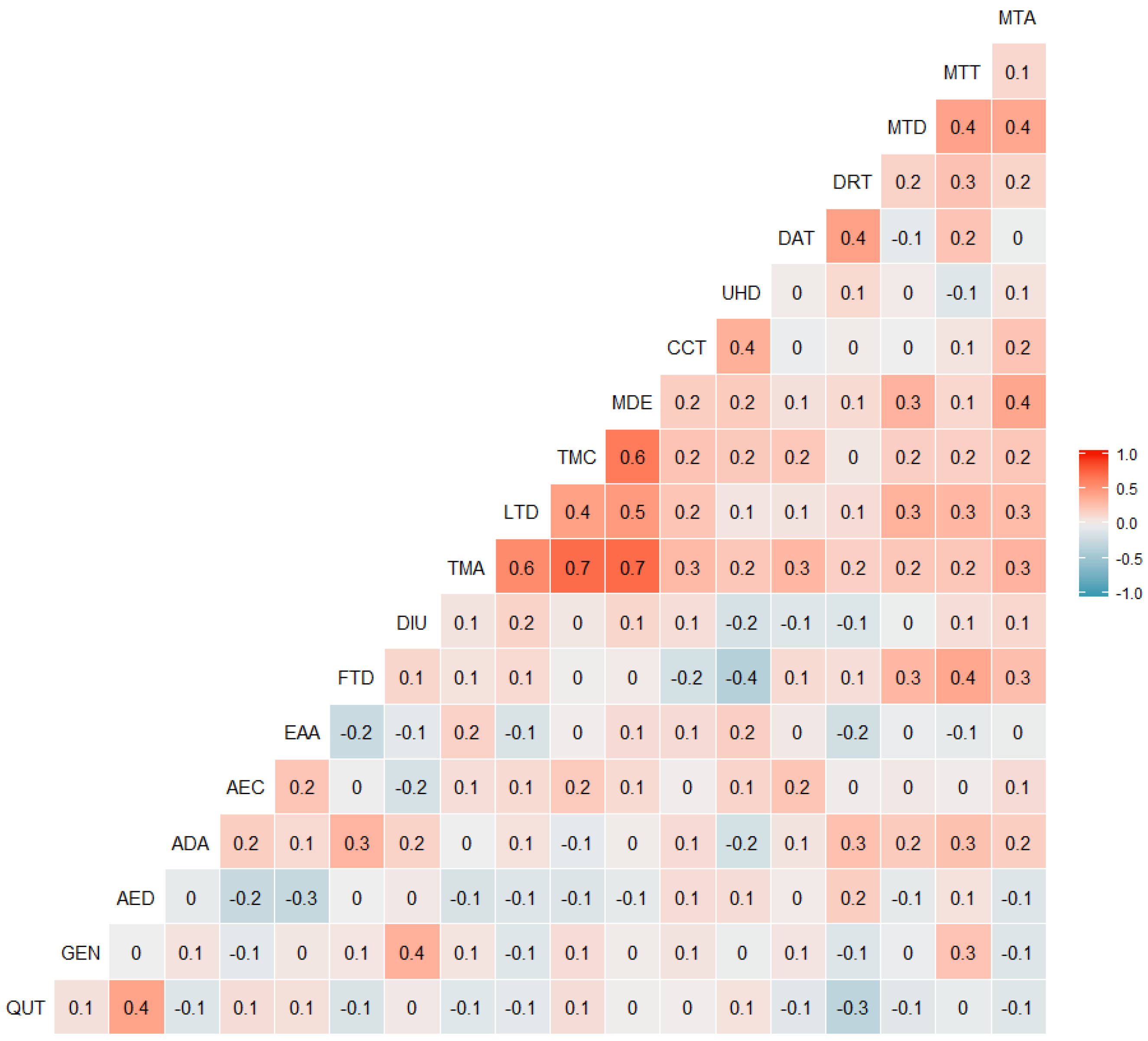 Mathematics 08 02158 g001 Mathematics 08 02158 g001