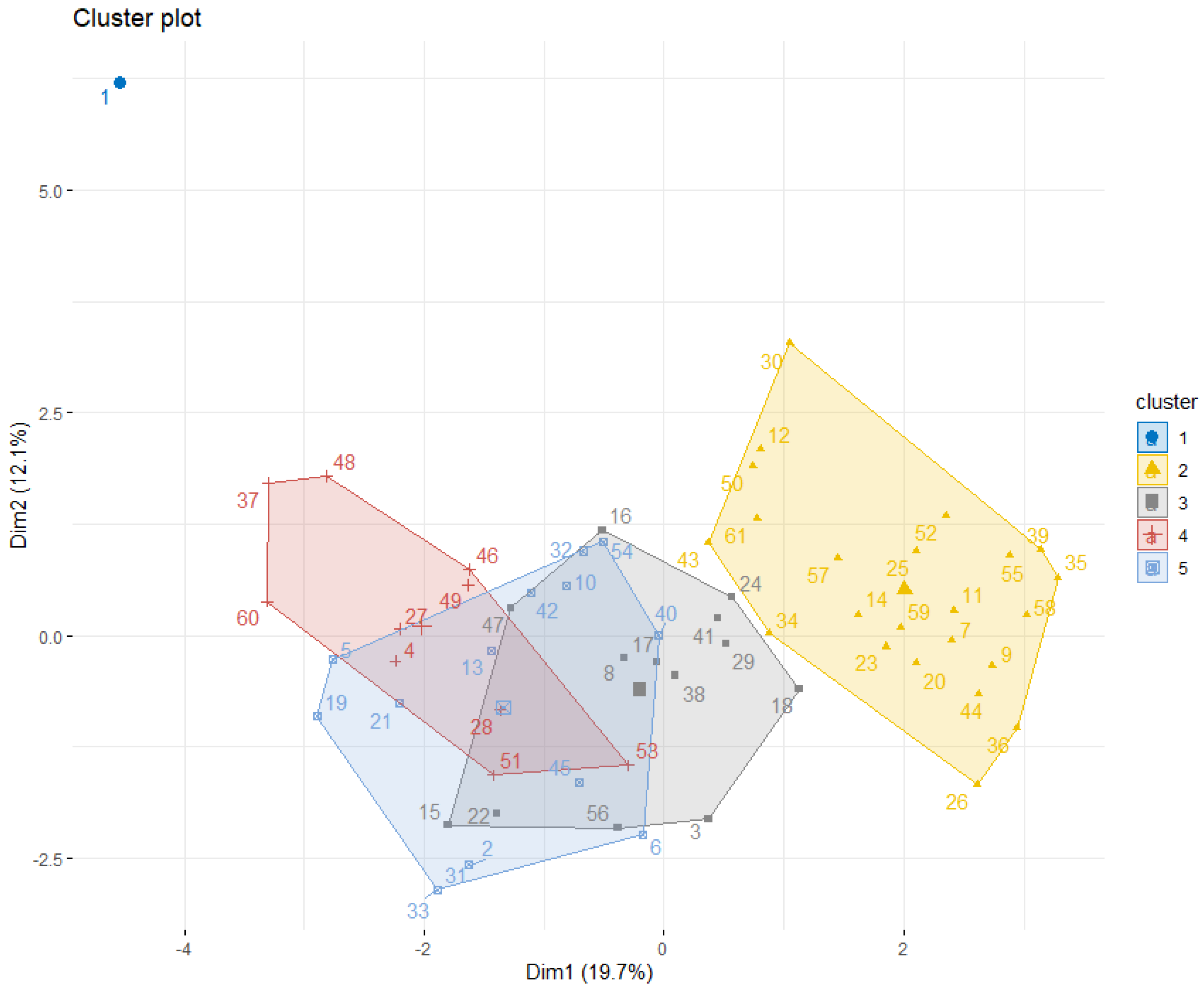 Mathematics 08 02158 g003 Mathematics 08 02158 g003