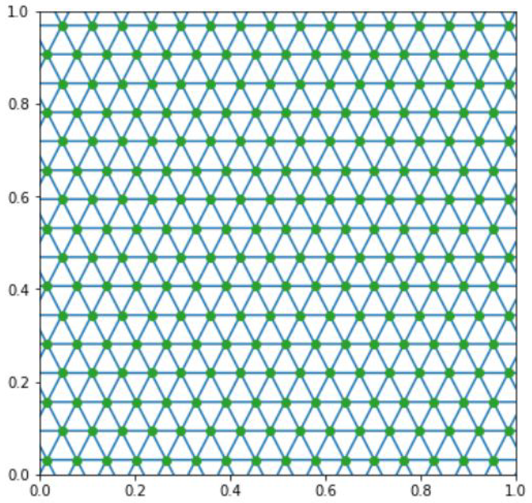 Mathematics 08 02161 g009