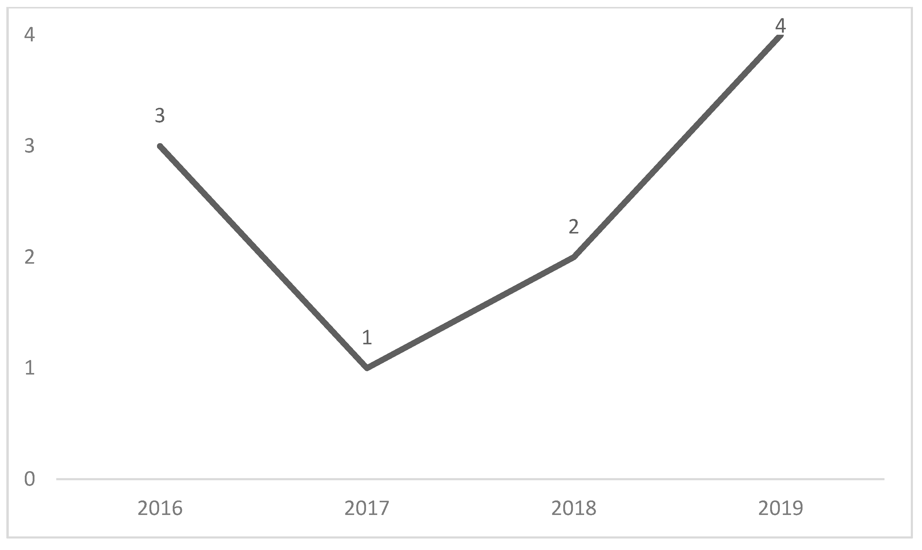 Mathematics 08 02162 g002 Mathematics 08 02162 g002