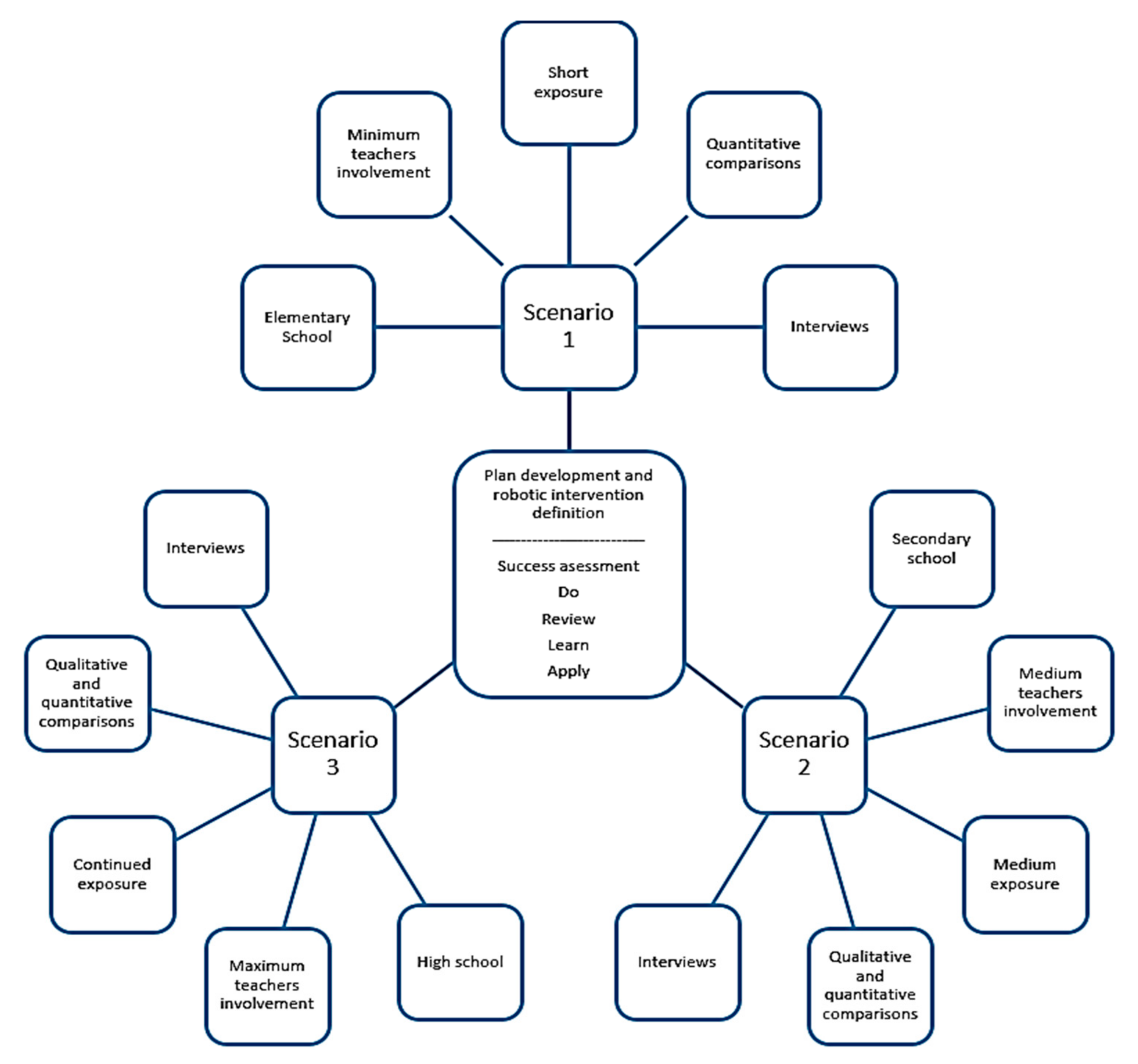 Mathematics 08 02163 g003 Mathematics 08 02163 g003