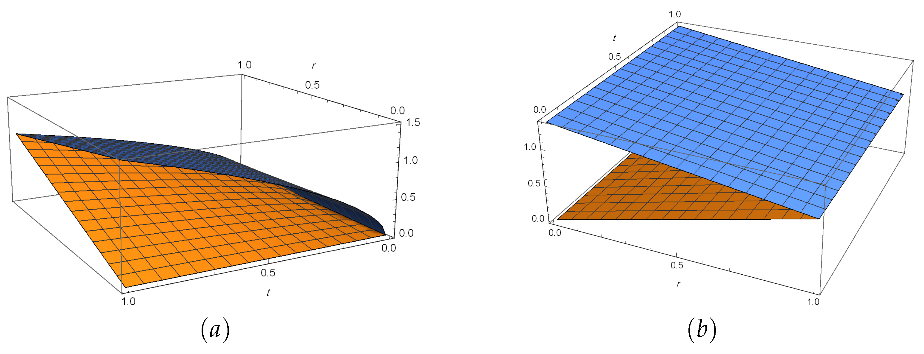 Mathematics 08 02166 g001