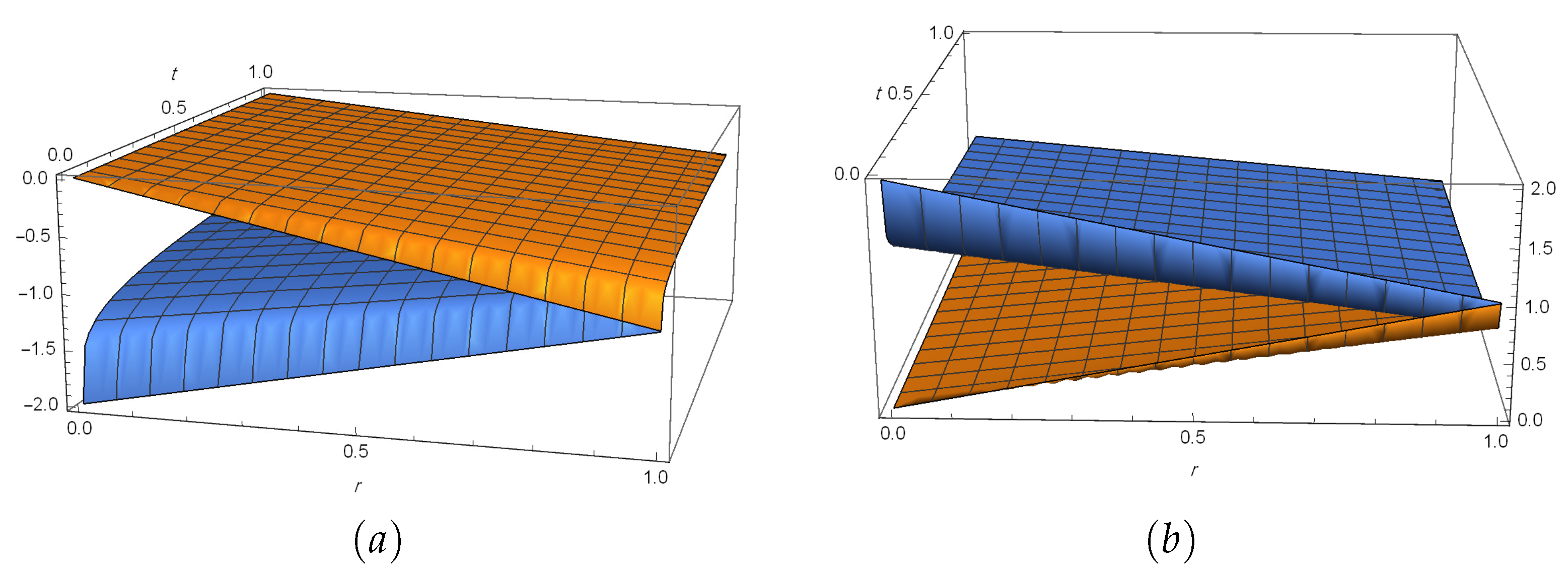 Mathematics 08 02166 g002