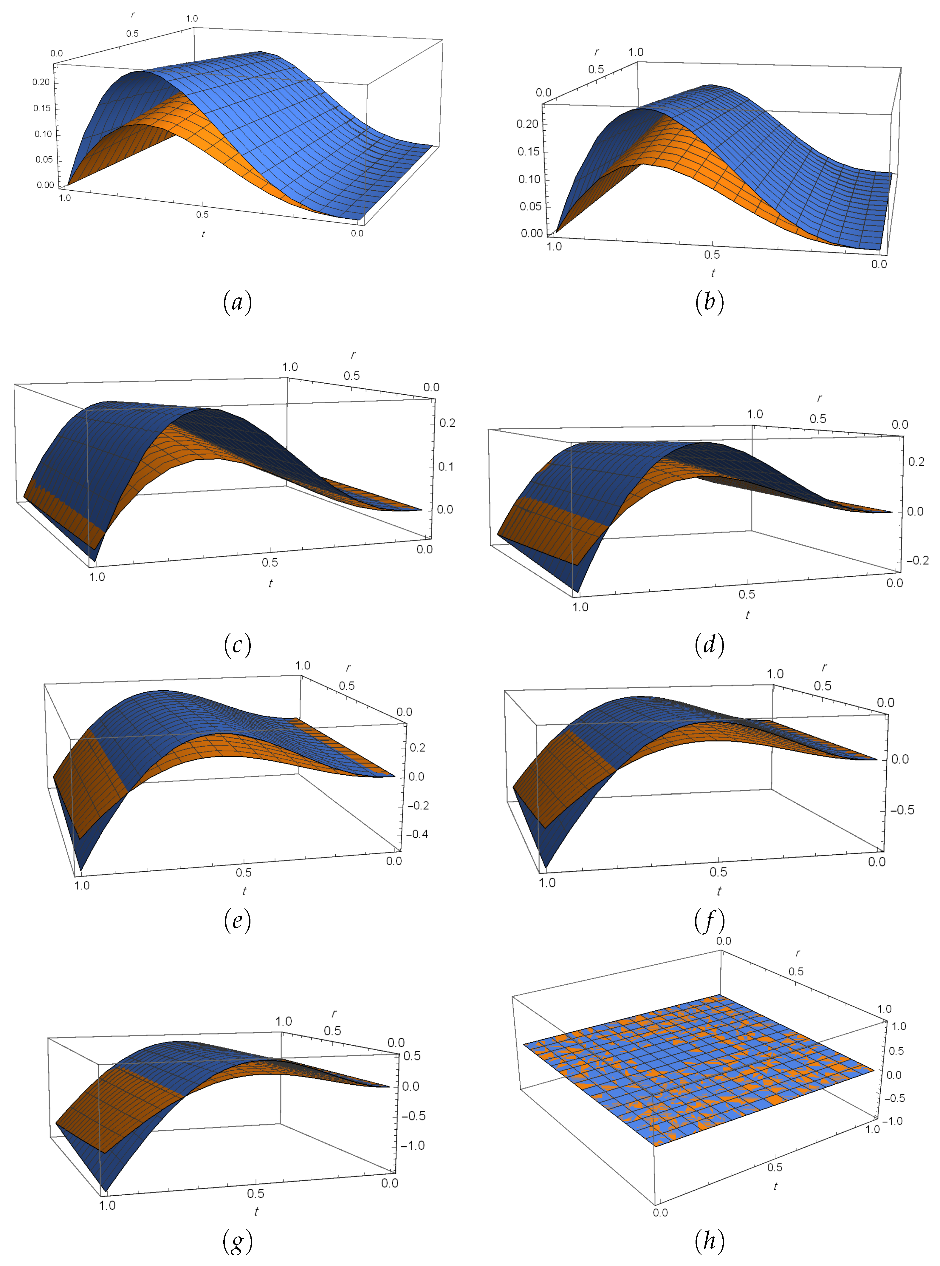 Mathematics 08 02166 g004