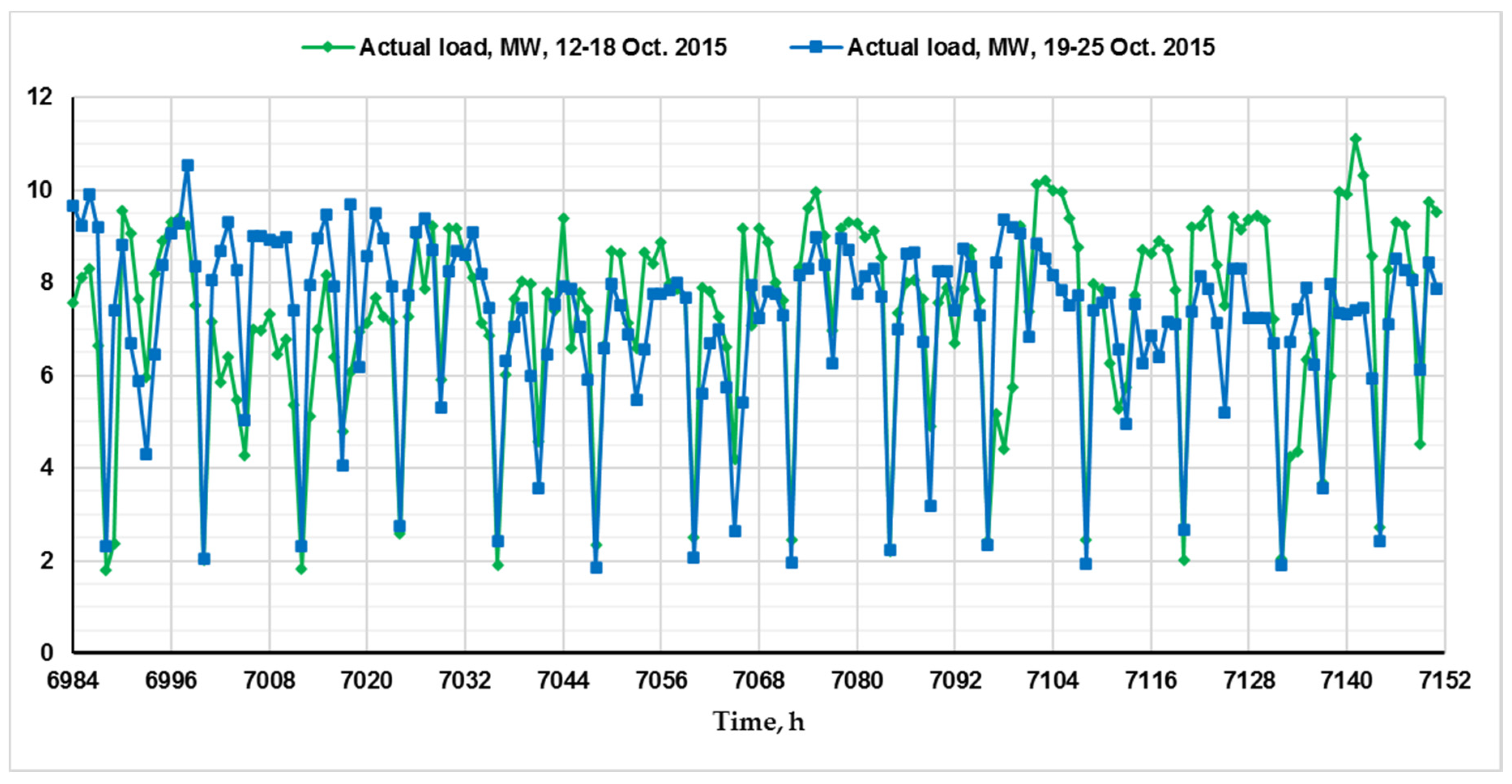 Mathematics 08 02169 g002