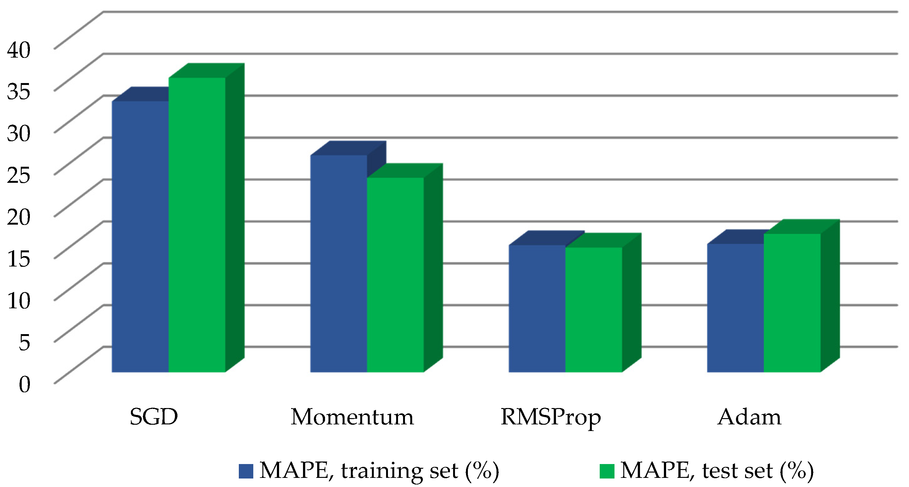 Mathematics 08 02169 g003