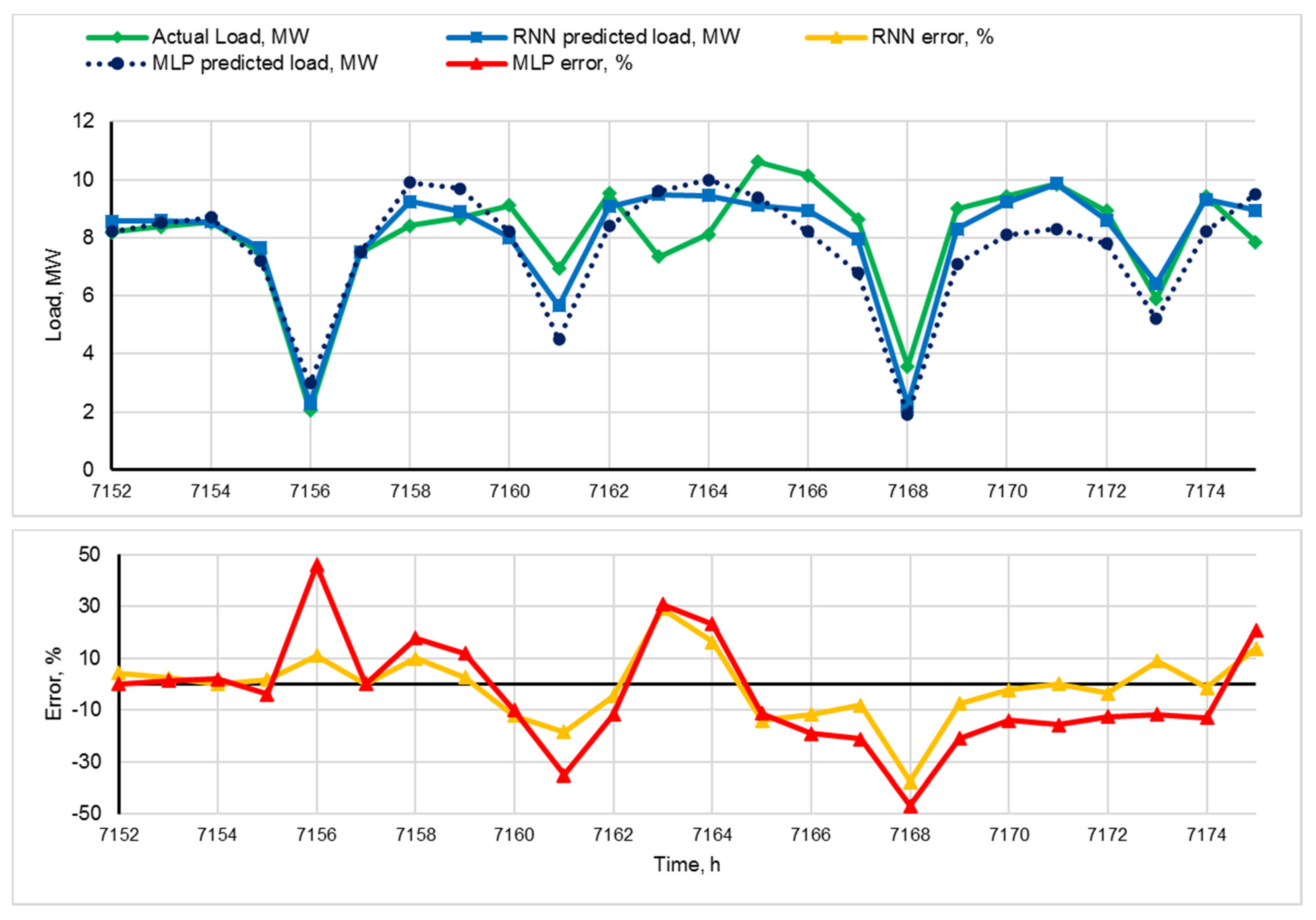 Mathematics 08 02169 g007