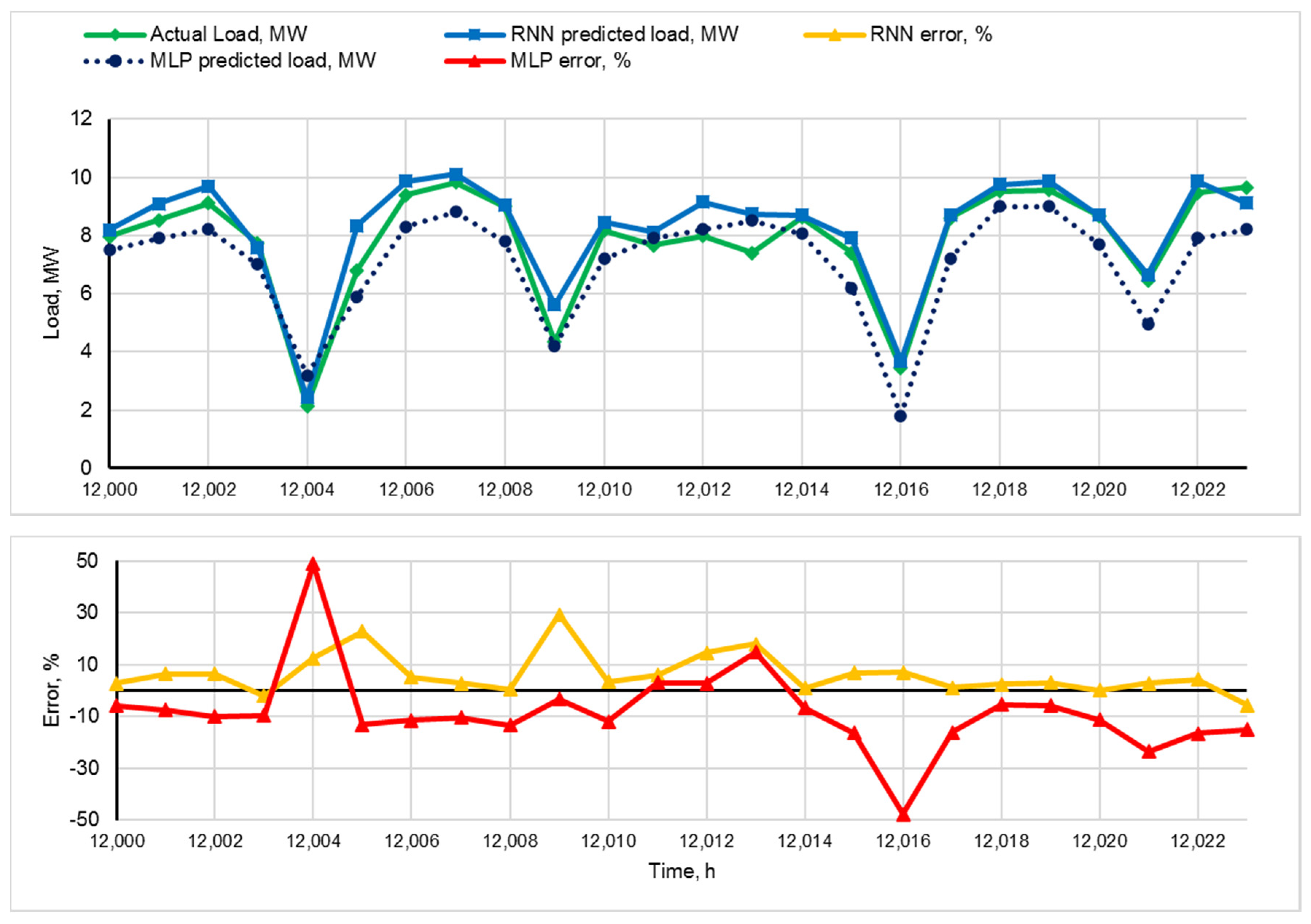 Mathematics 08 02169 g008