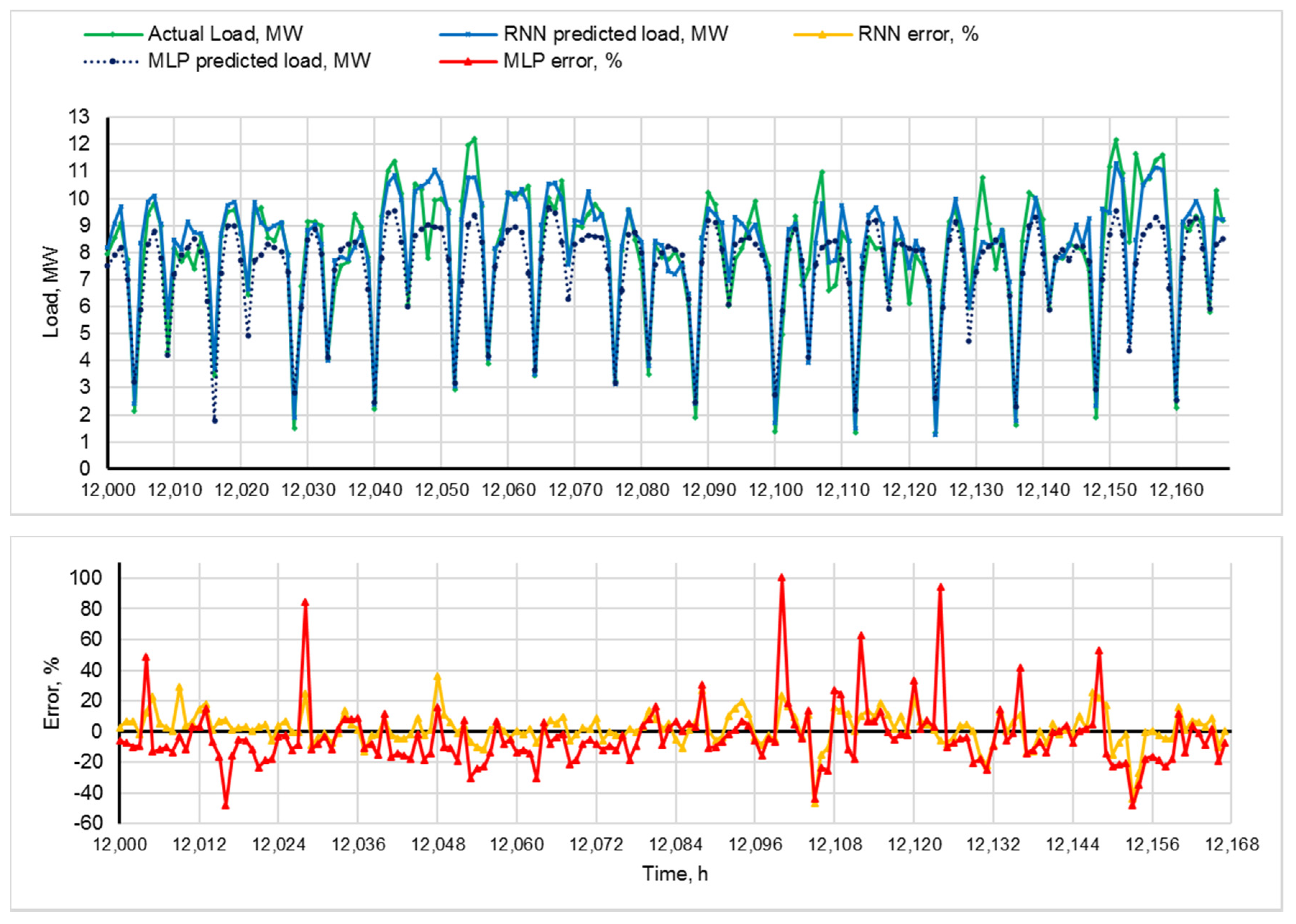 Mathematics 08 02169 g010
