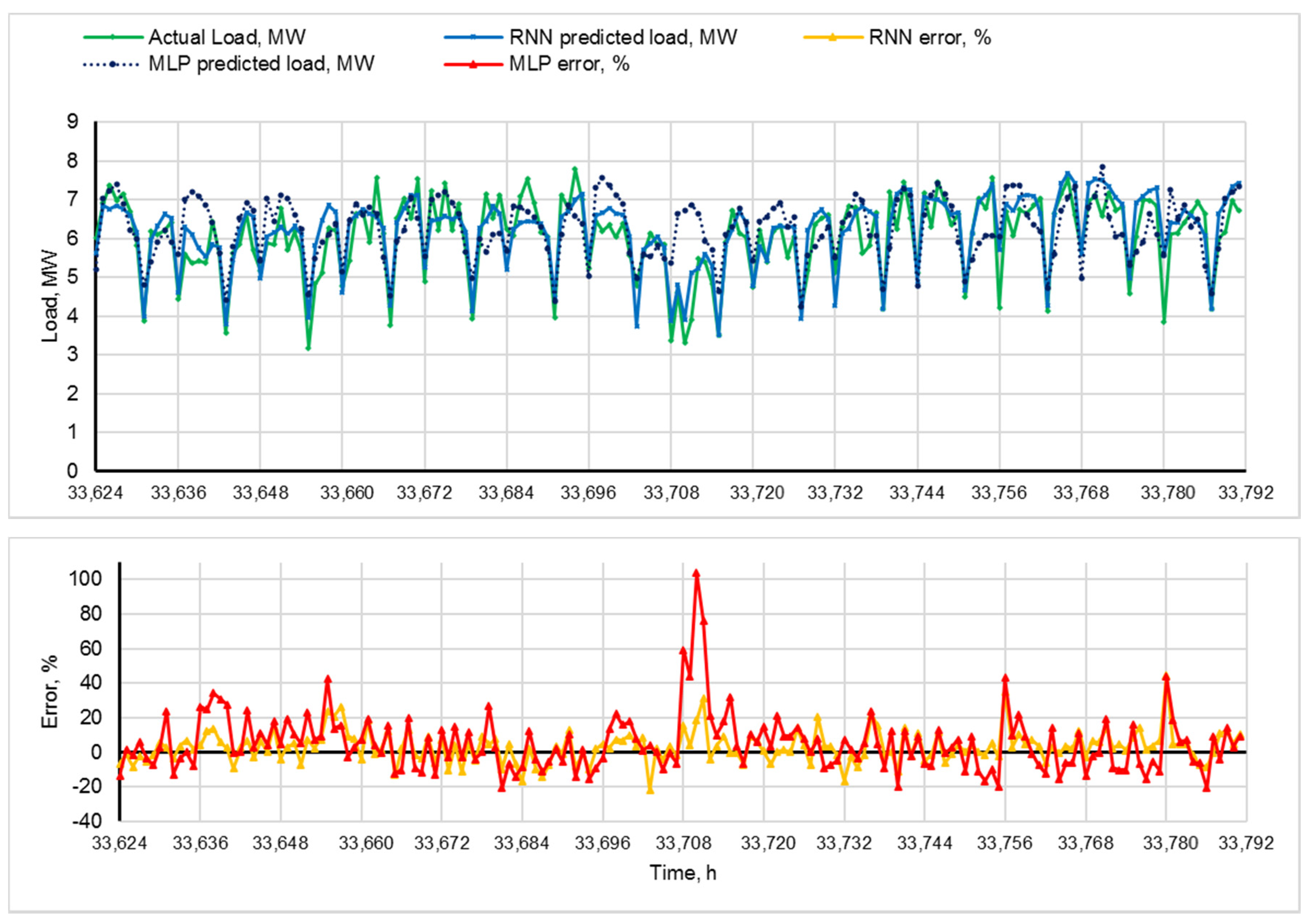 Mathematics 08 02169 g011