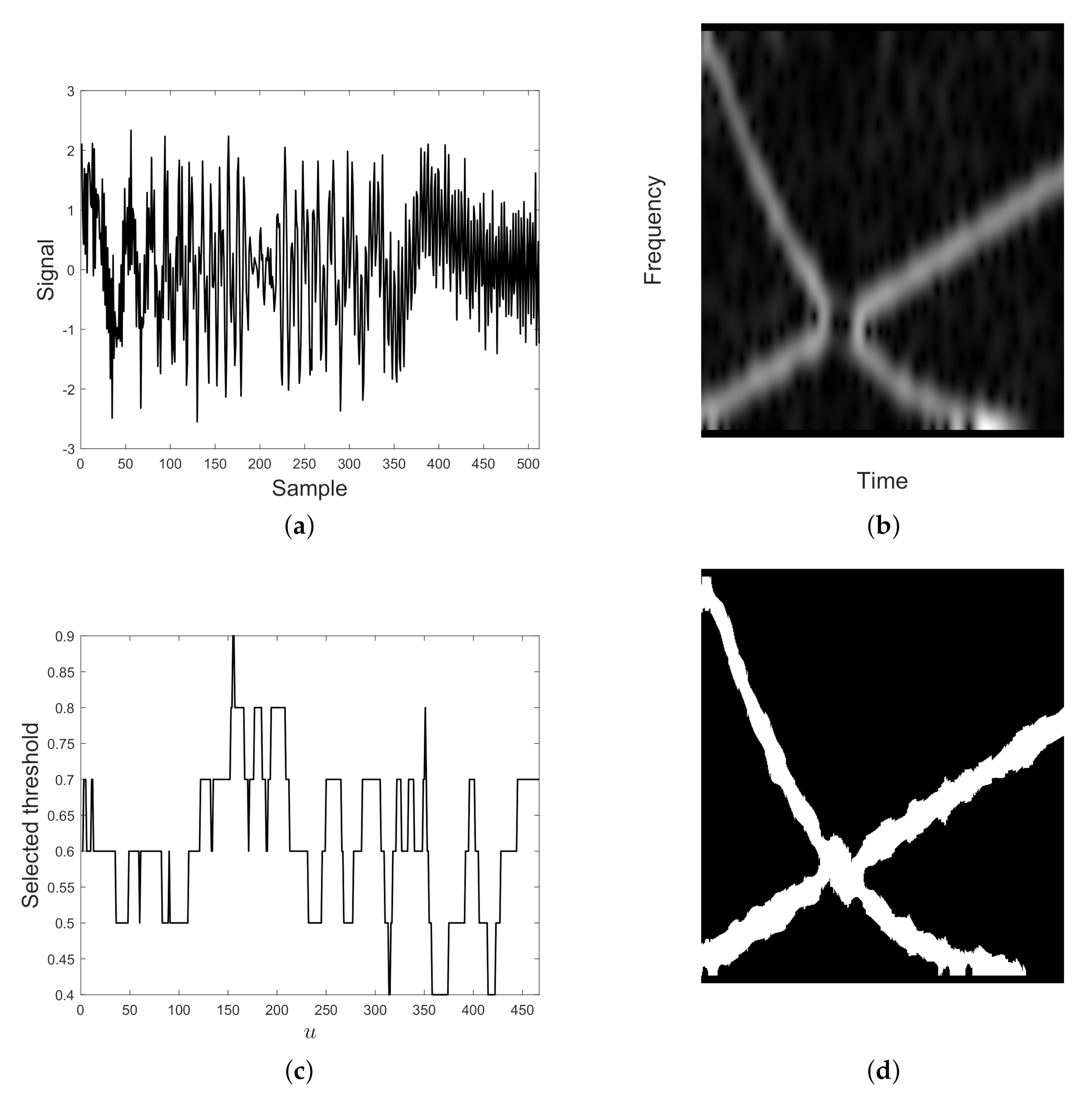 Mathematics 08 02170 g011a