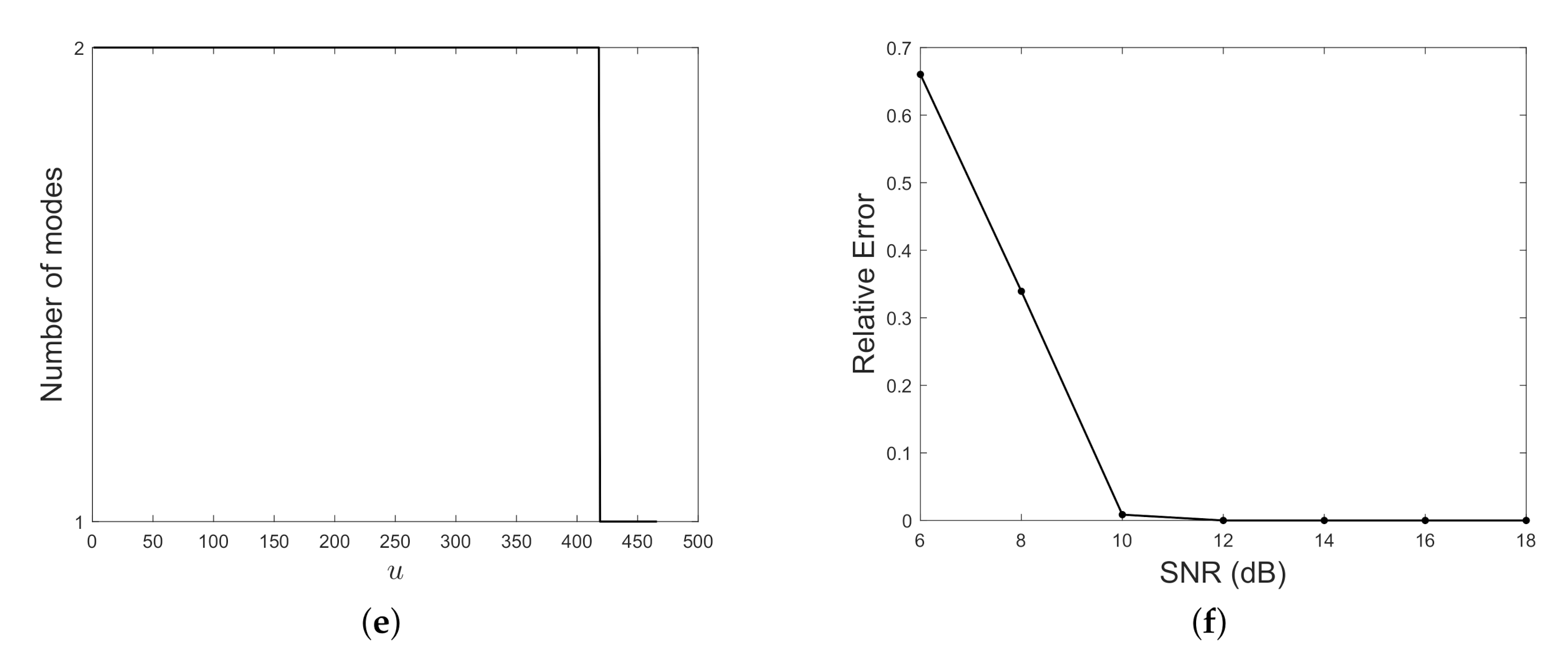 Mathematics 08 02170 g011b