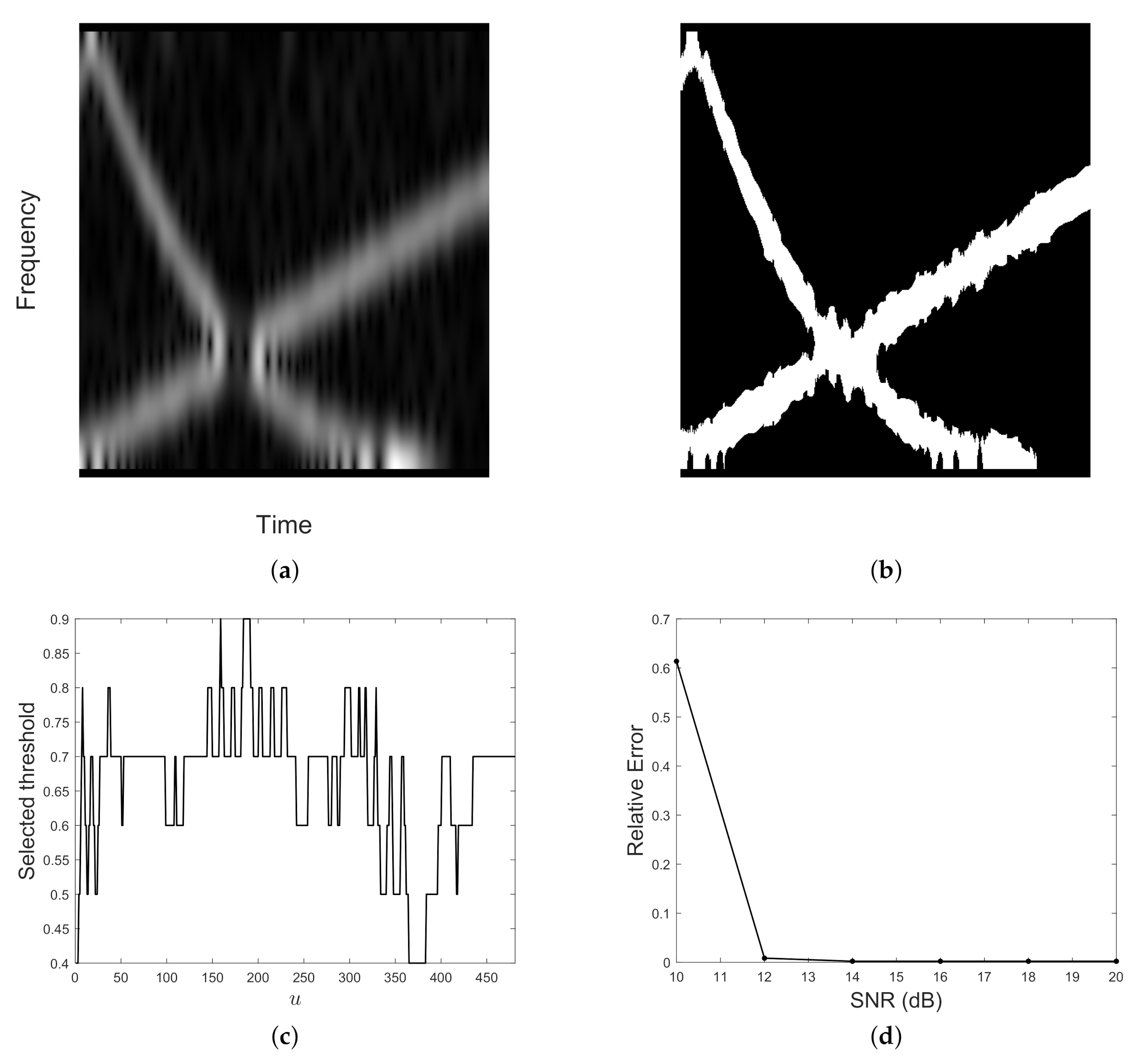 Mathematics 08 02170 g012