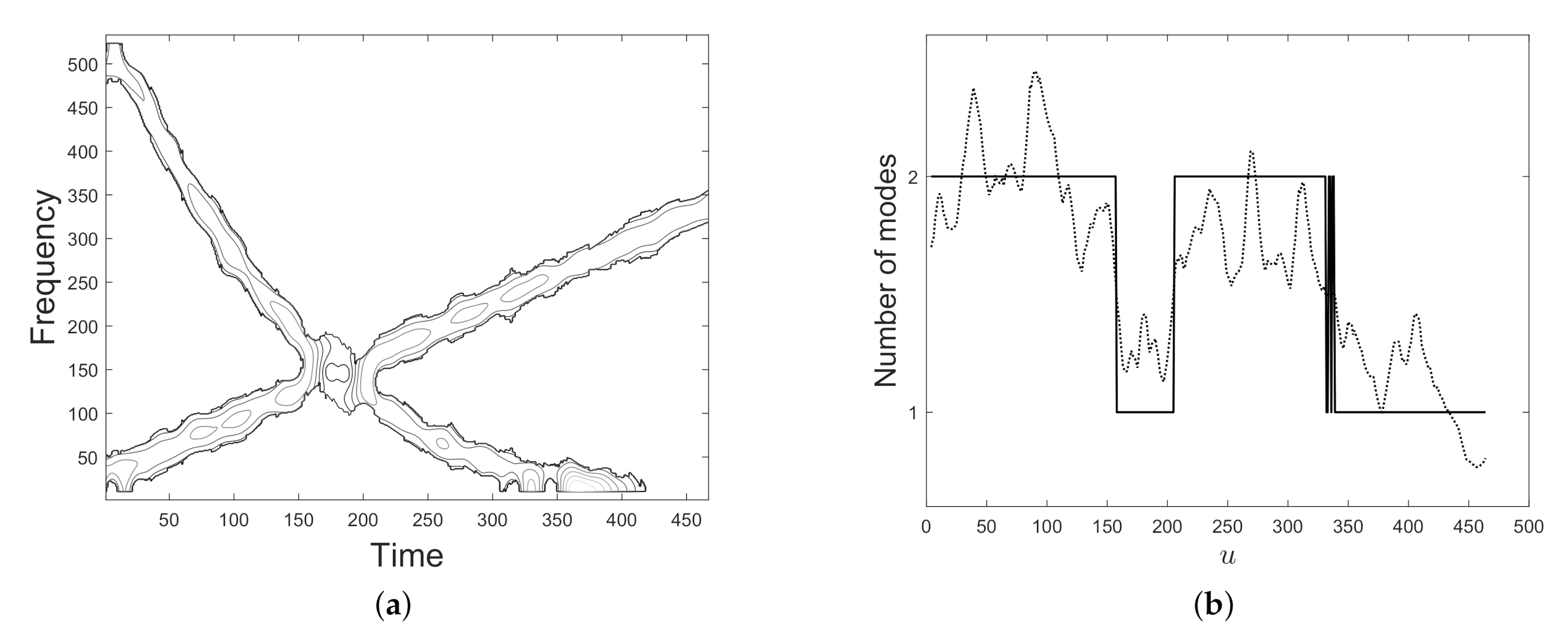 Mathematics 08 02170 g014