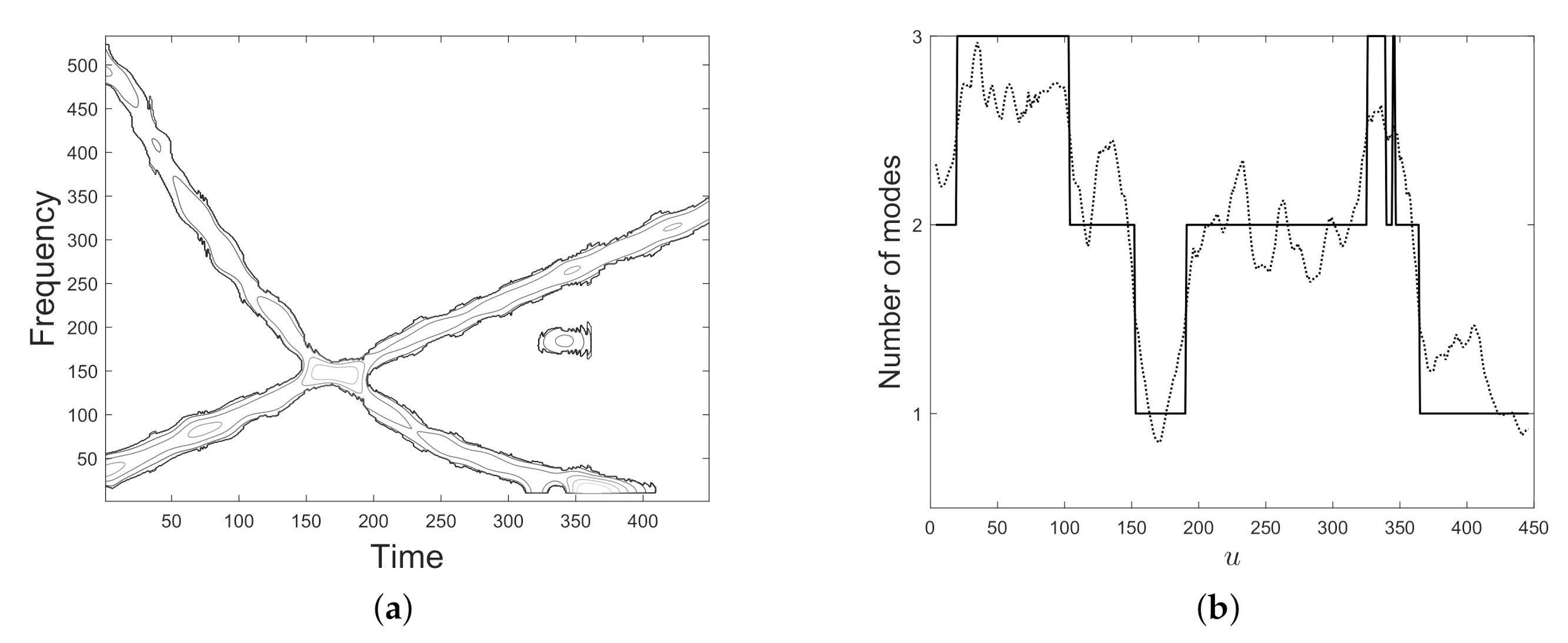 Mathematics 08 02170 g017