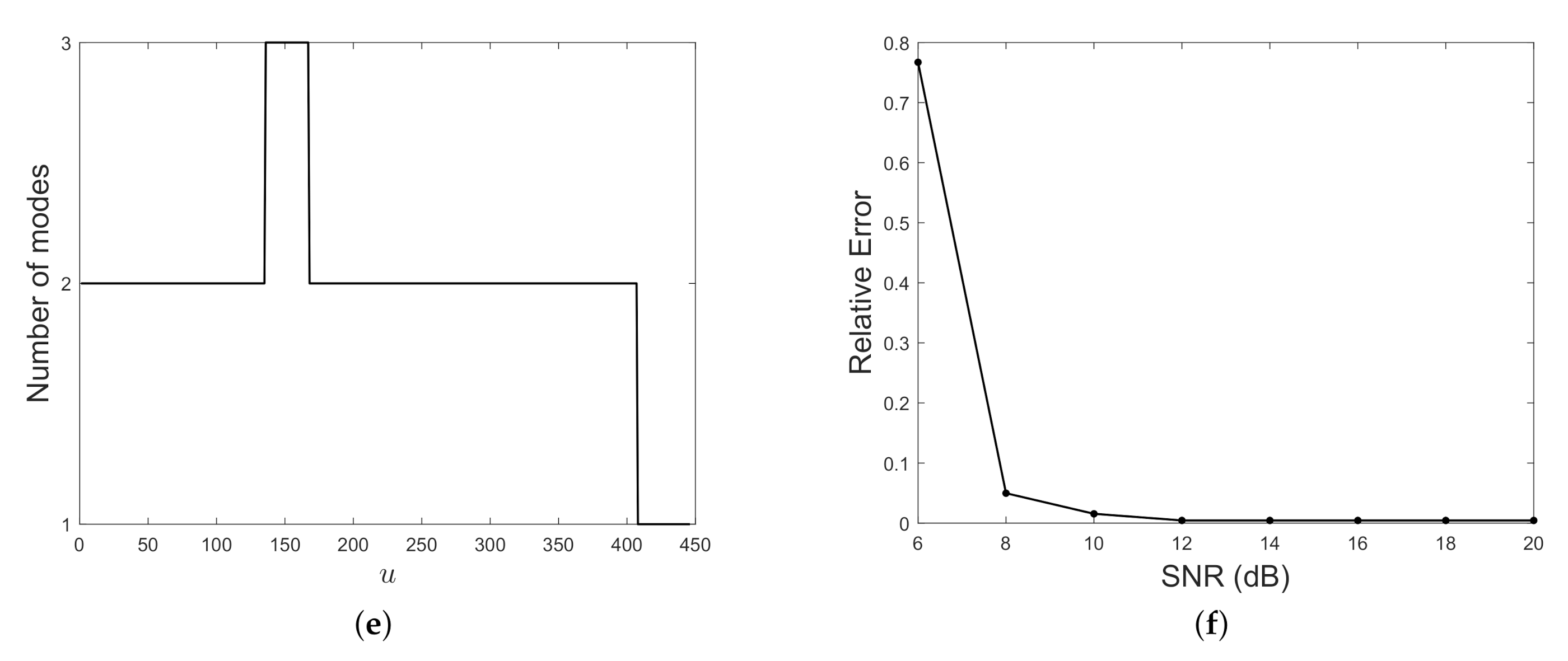 Mathematics 08 02170 g018b