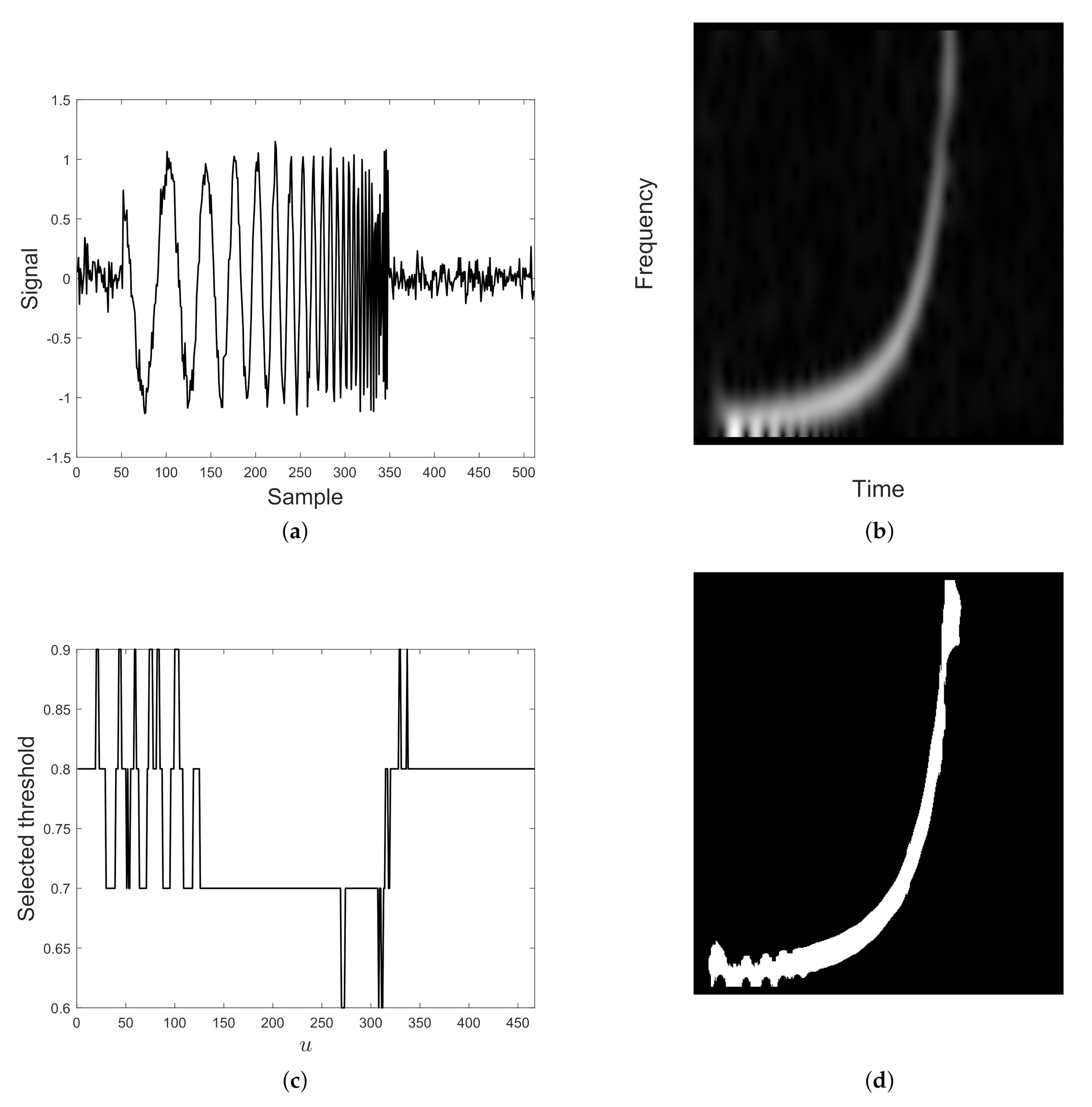 Mathematics 08 02170 g020a